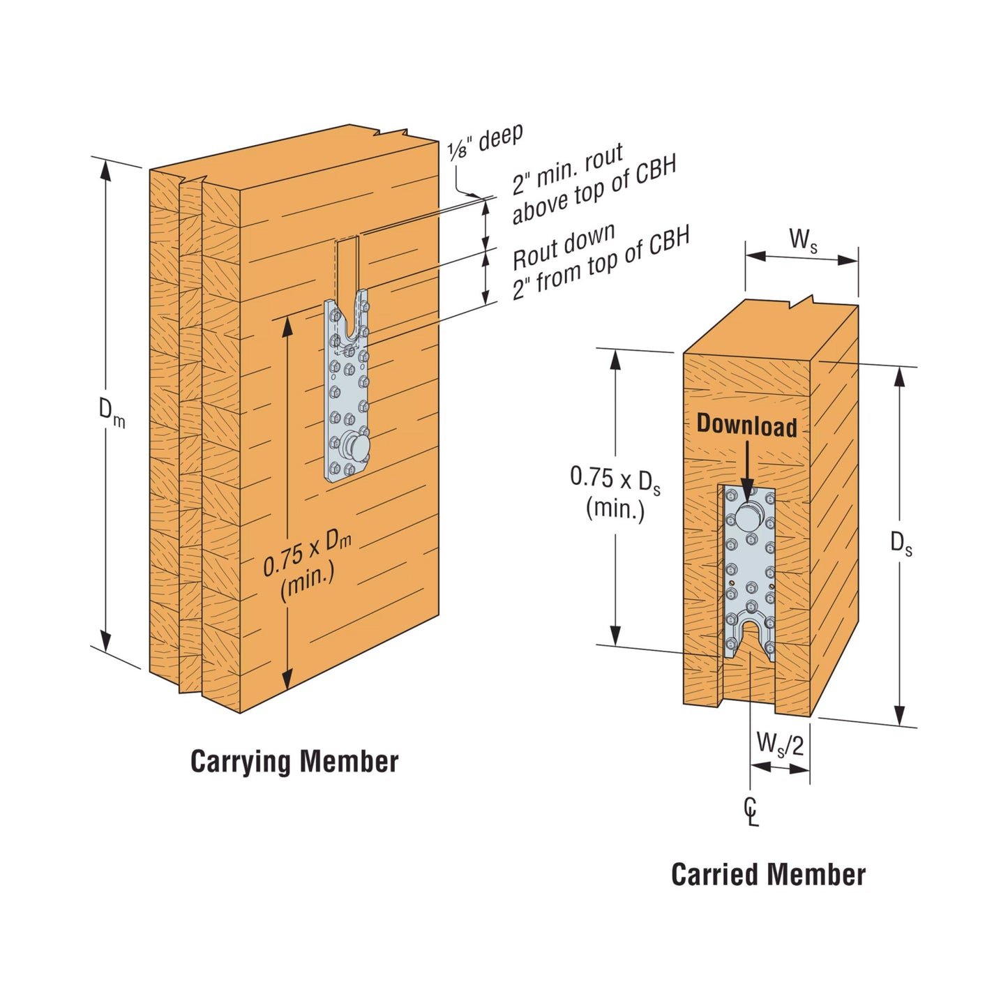 Simpson CBH installation