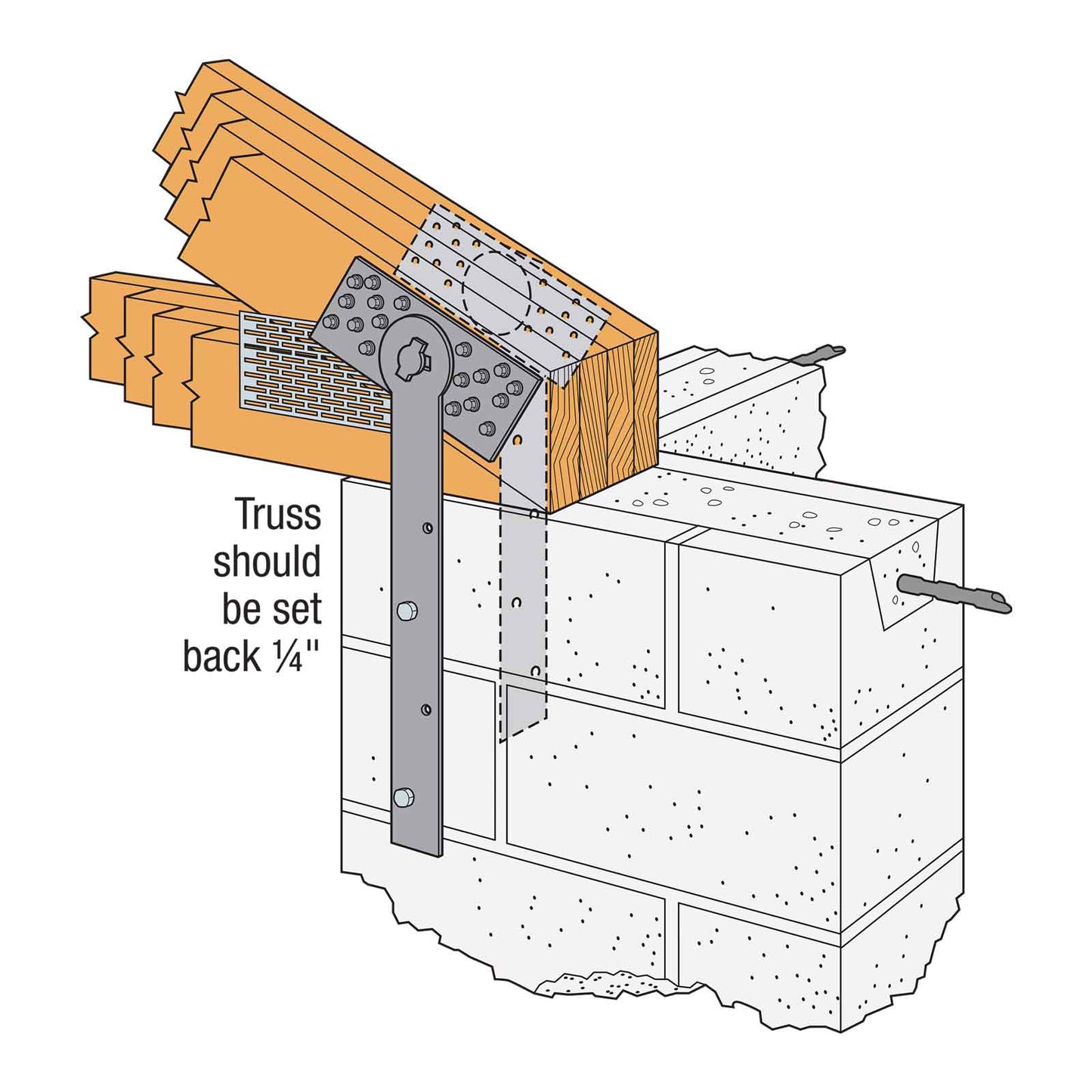 Illustration of a truss being set back 1/4 inch against a concrete block wall.