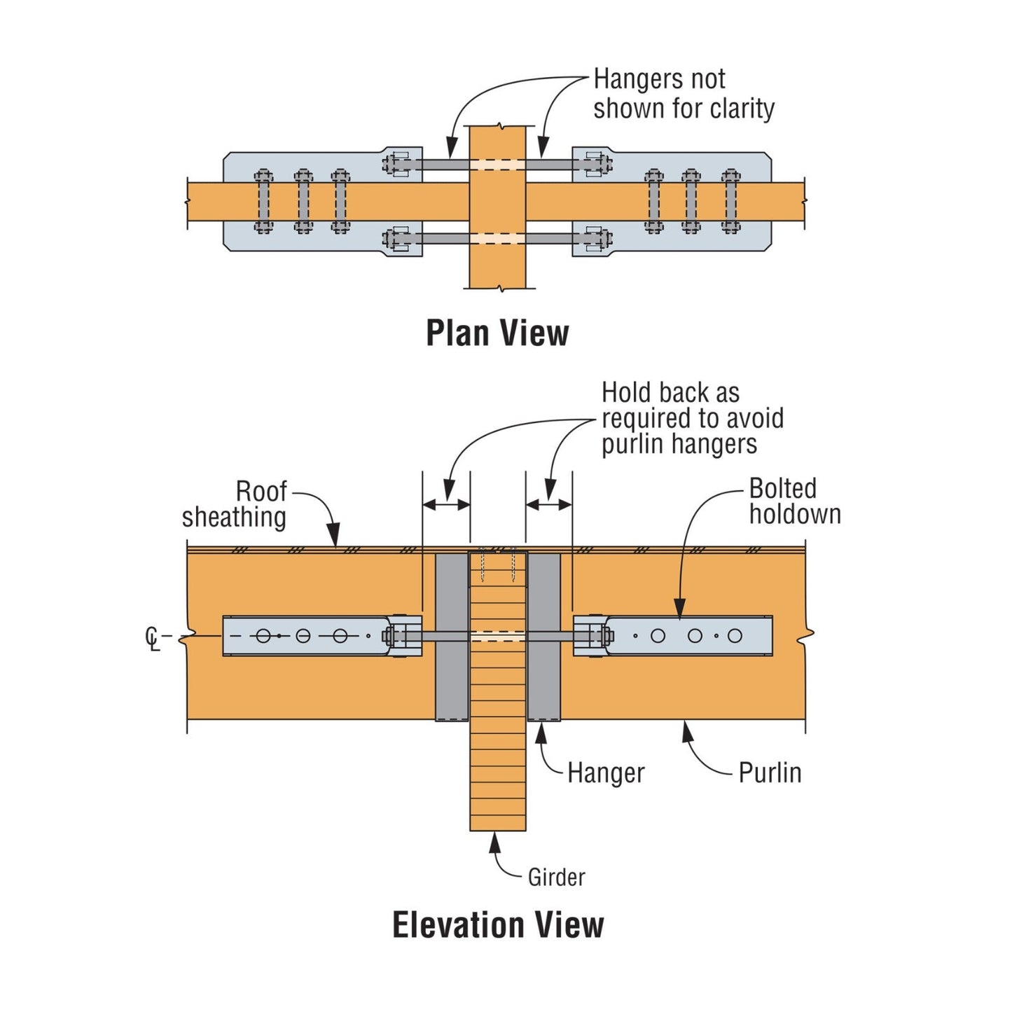 Simpson HD Bolted Holdown installation