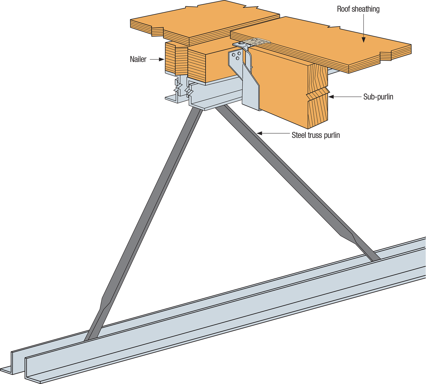 Simpson NRU24Z Retrofit Hanger - ZMAX