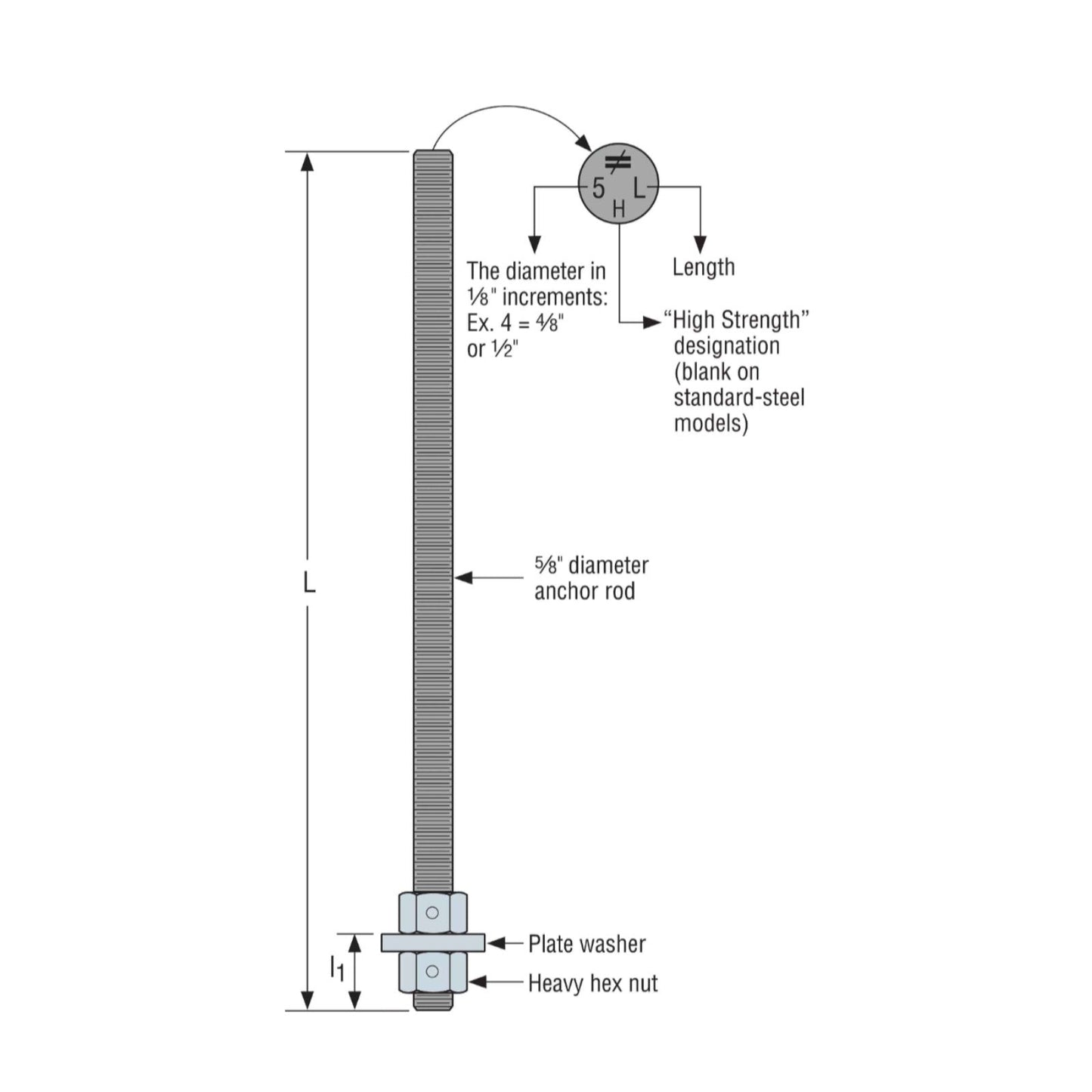 Simpson PAB Pre-assembled Anchor Bolt