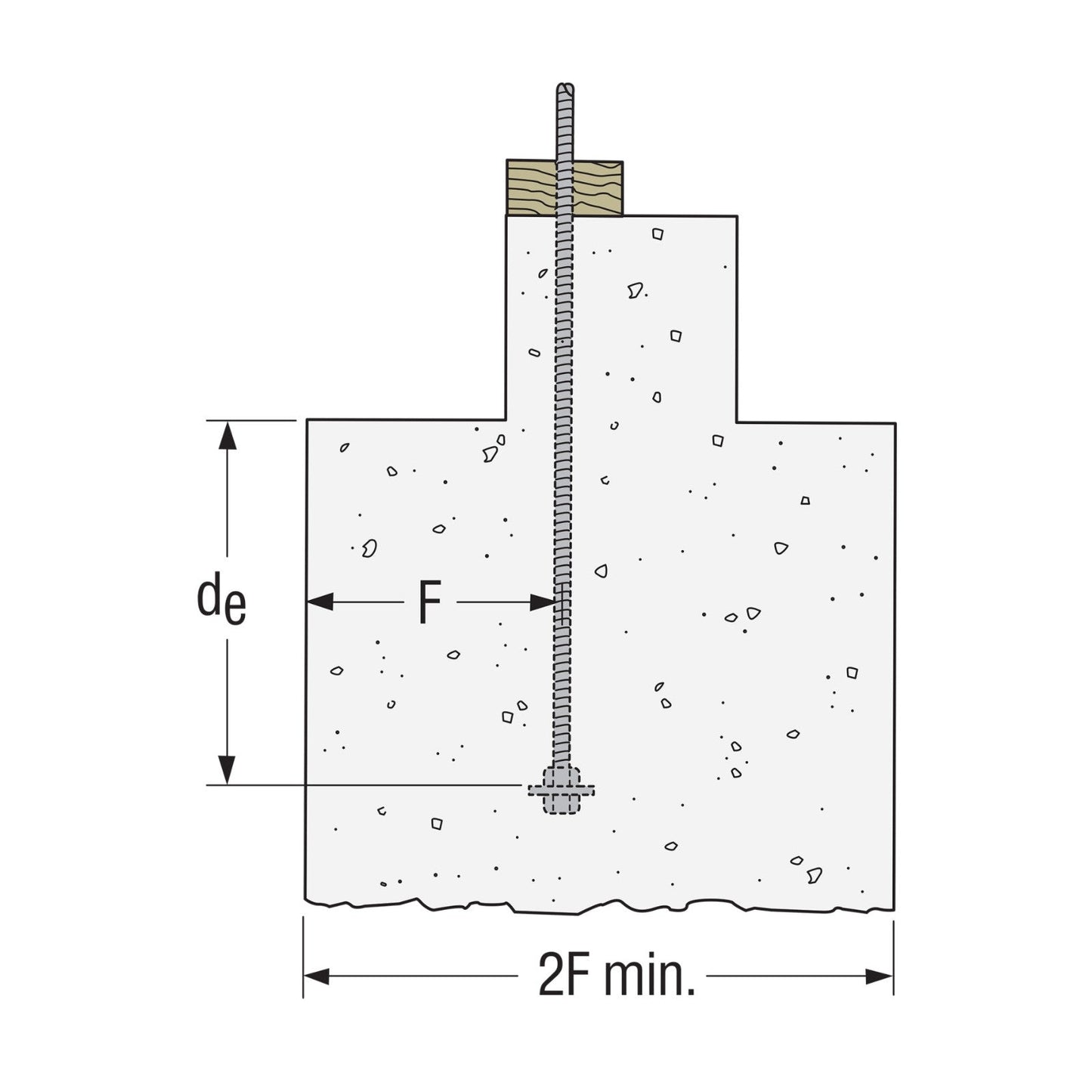 Simpson PAB Pre-assembled Anchor Bolt installation
