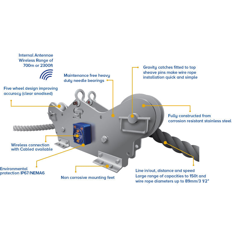 Straightpoint® 80 T Running Line Dynamometer - TIMH80T