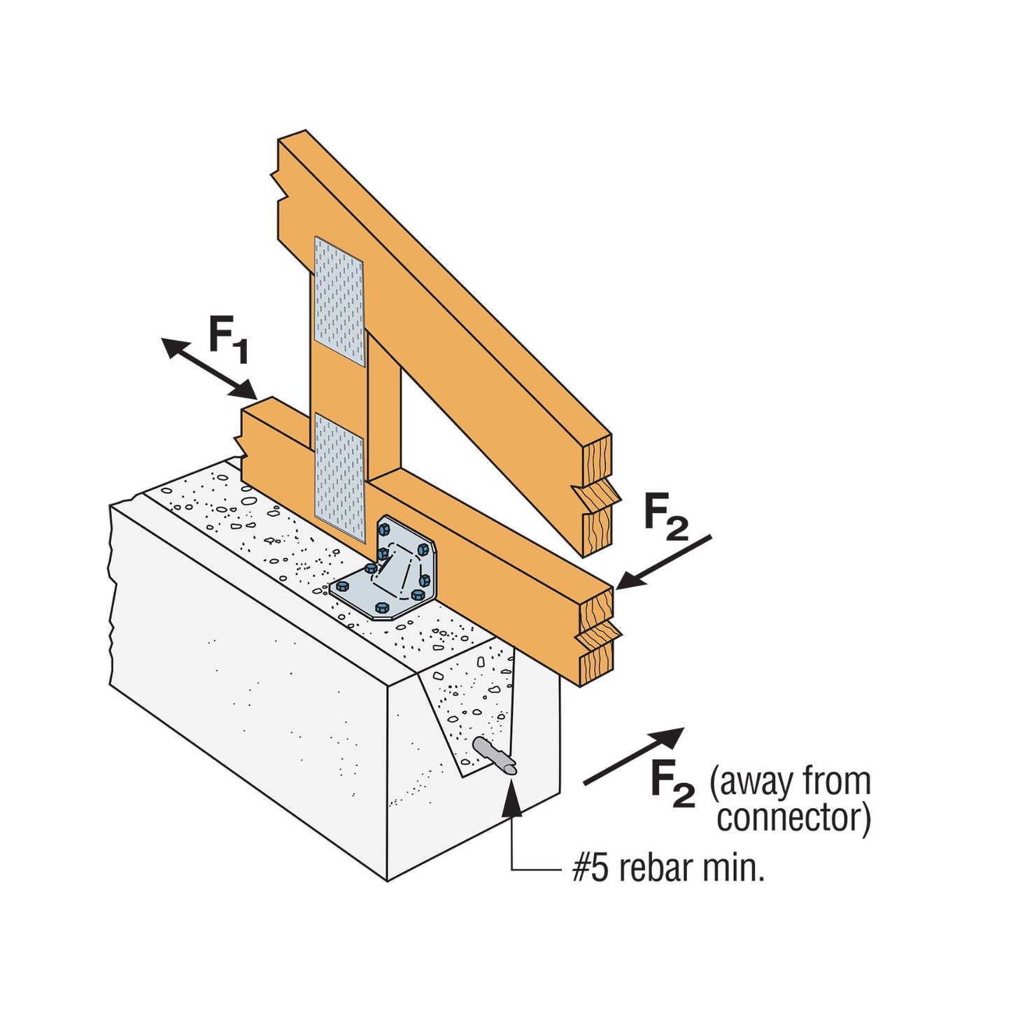 Simpson S/HGAM10KT Gable Truss Bracket installation