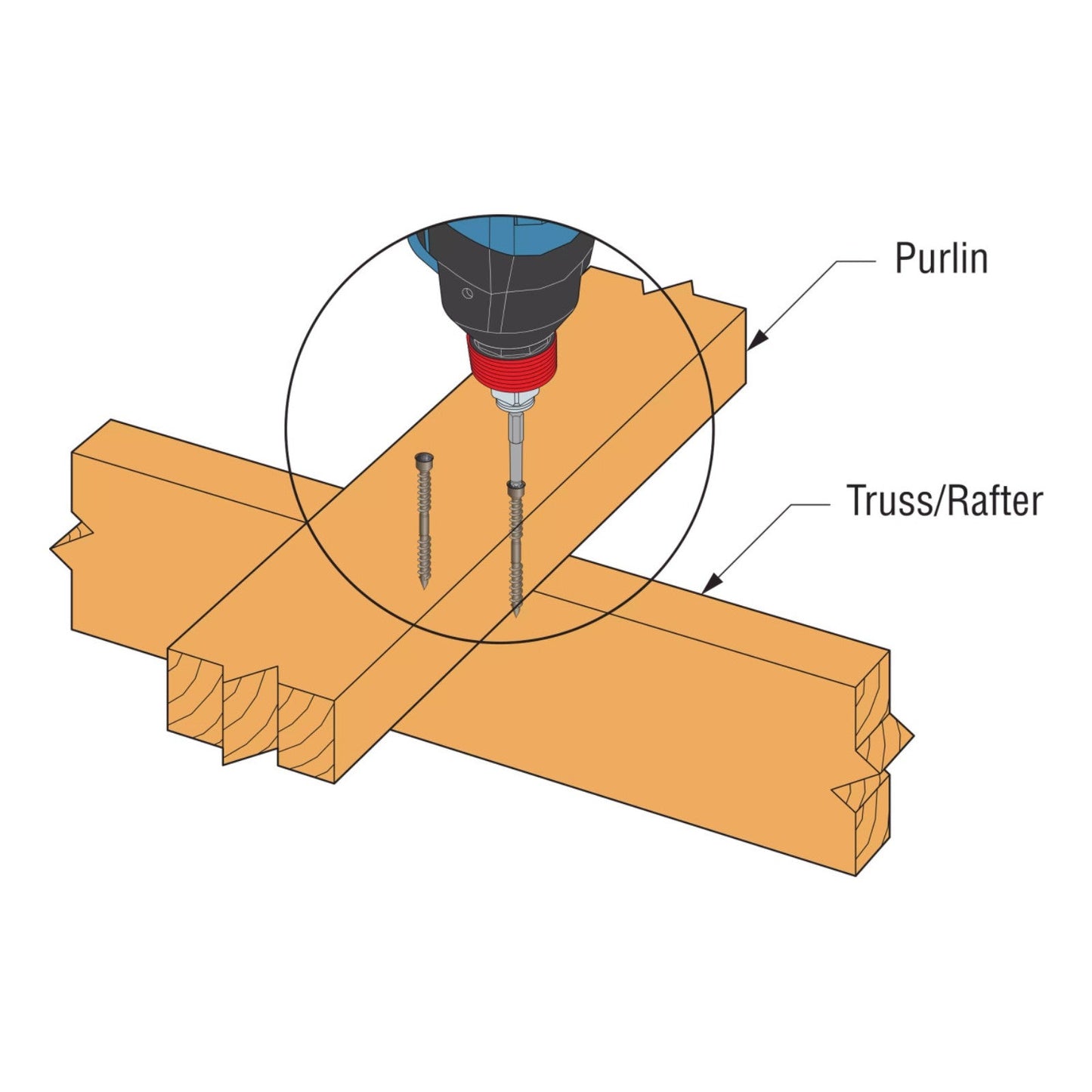 Strong-Drive SWD Double-Threaded Screw