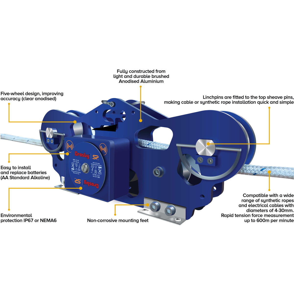 Straightpoint® 10 T CableSafe Wide
