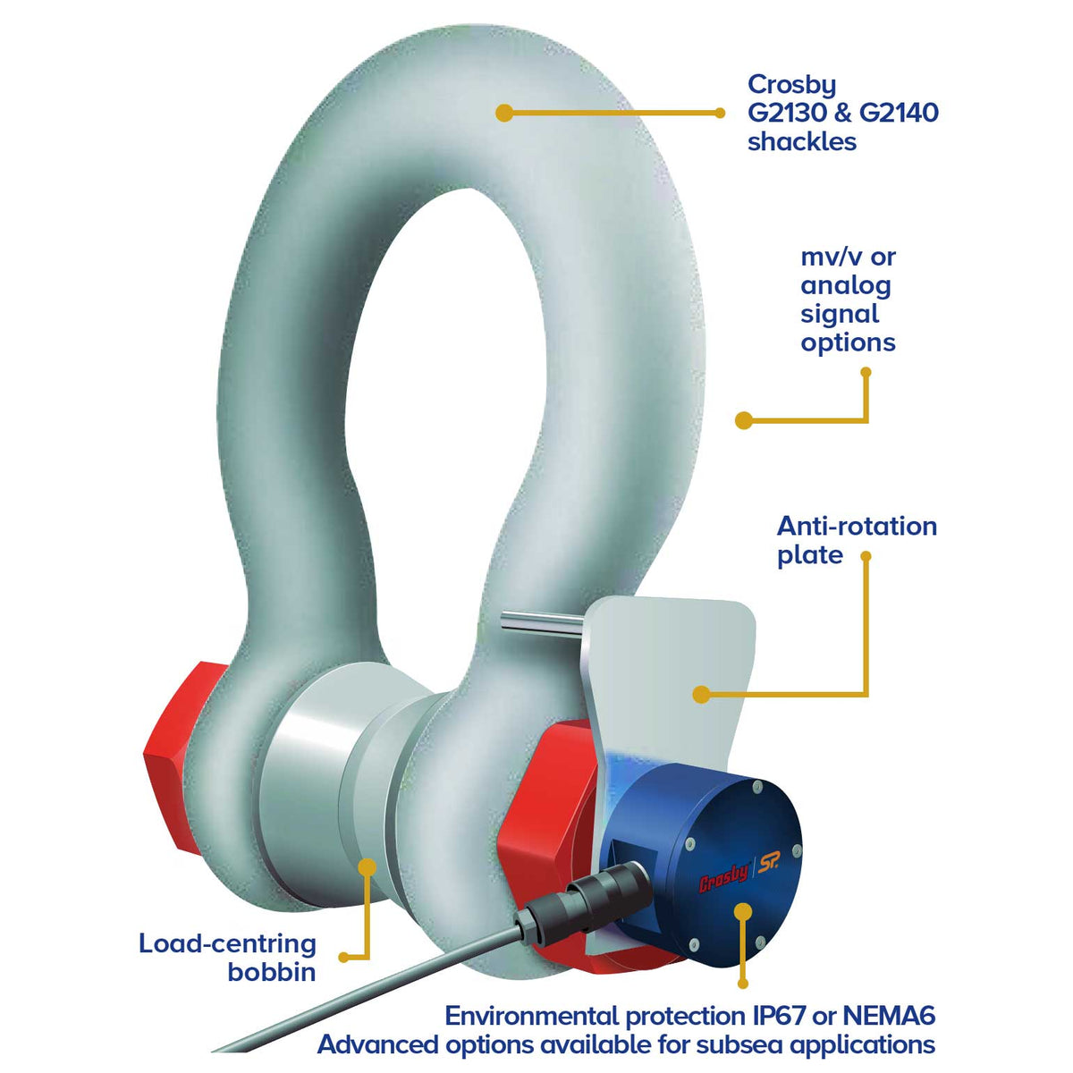Straightpoint® 500 T Loadshackle - SLB500T