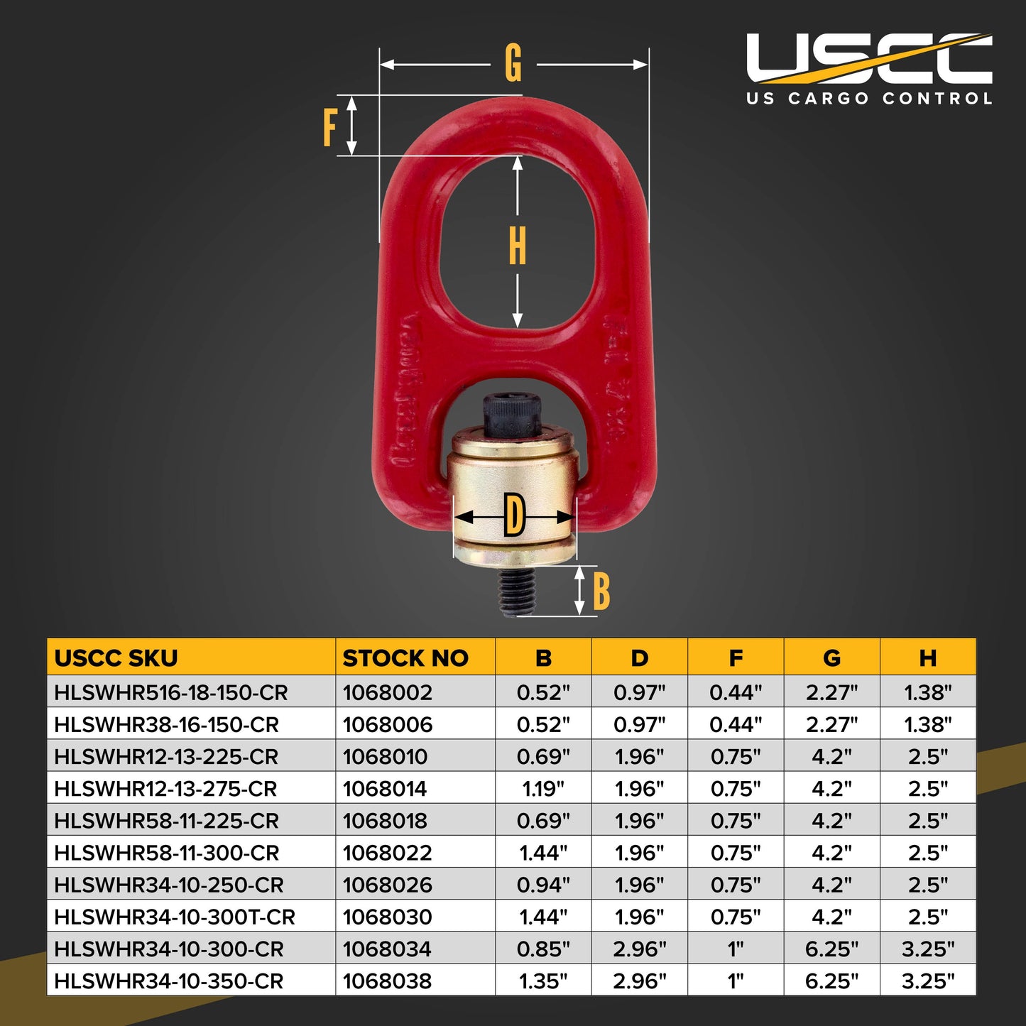 Crosby® 3/4" x 3-1/2" Heavy Duty Swivel Hoist Ring - HR-1000