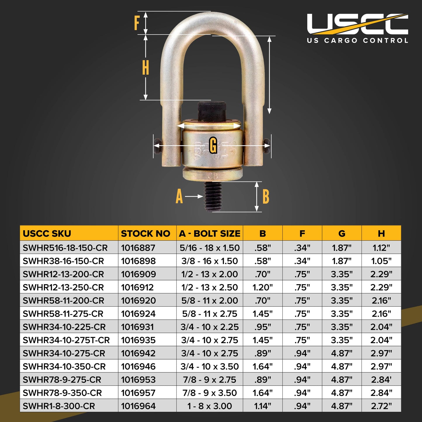 Crosby® 7/8"-9 x 0.89" Swivel Hoist Ring - HR-125
