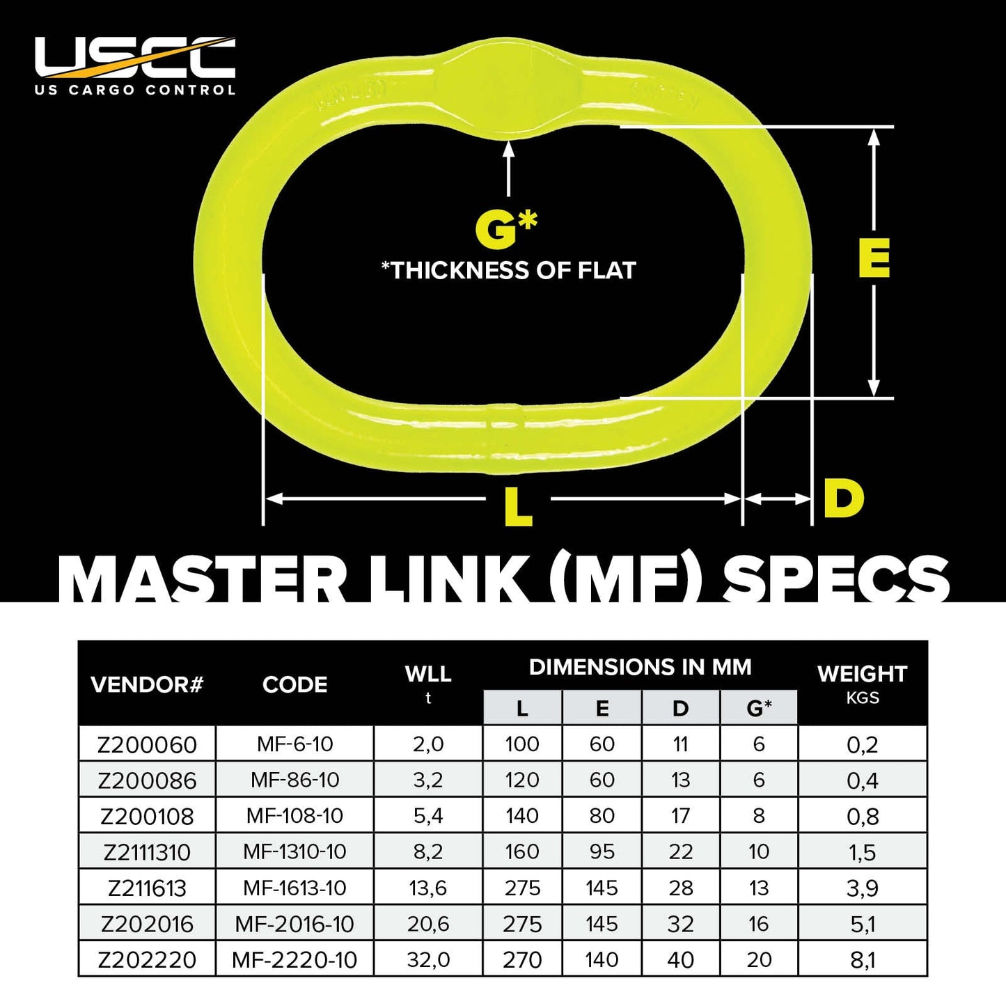 Gunnebo 7/8" Master Link MF - Grade 100