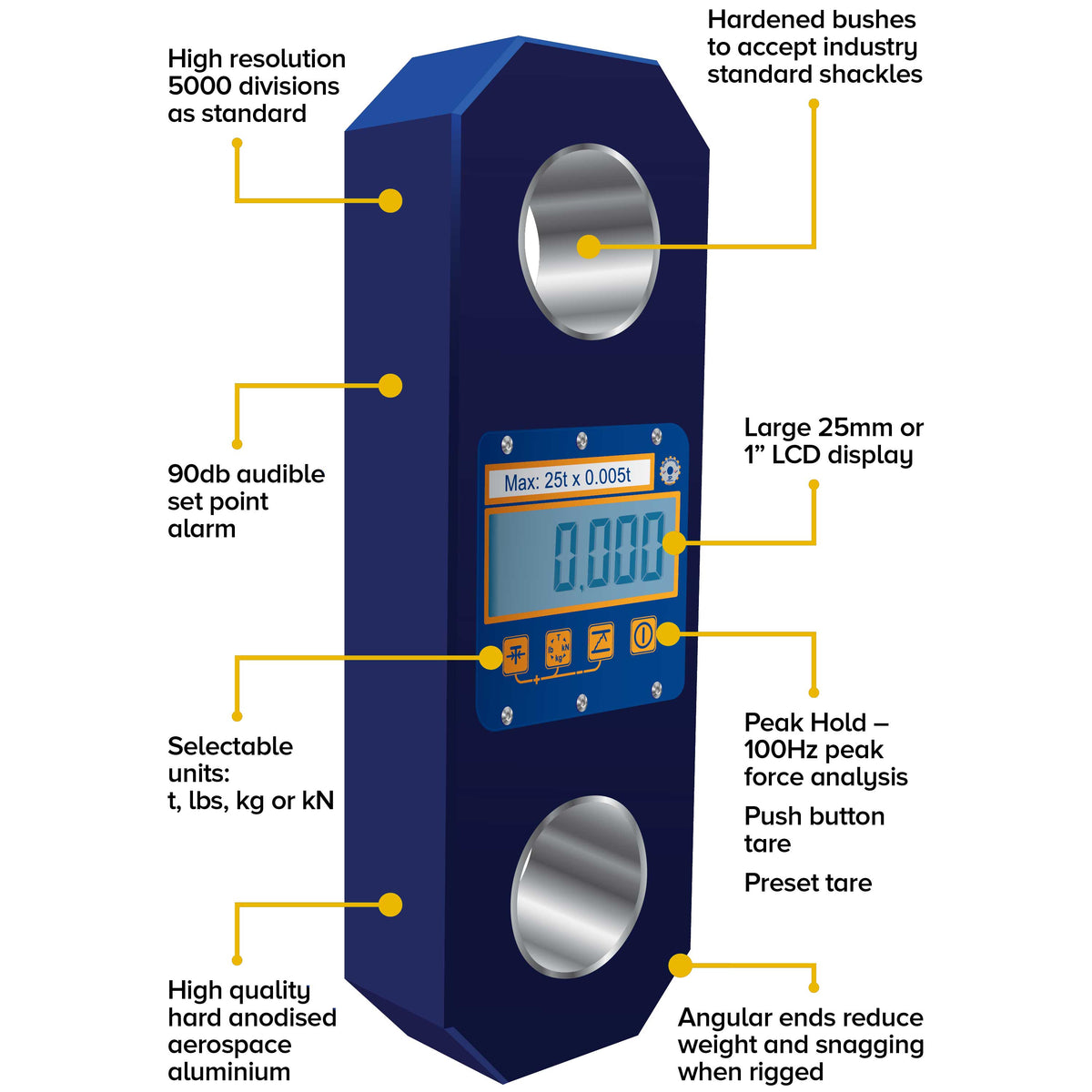 Straightpoint® 75 T Loadlink Plus - LLP75T