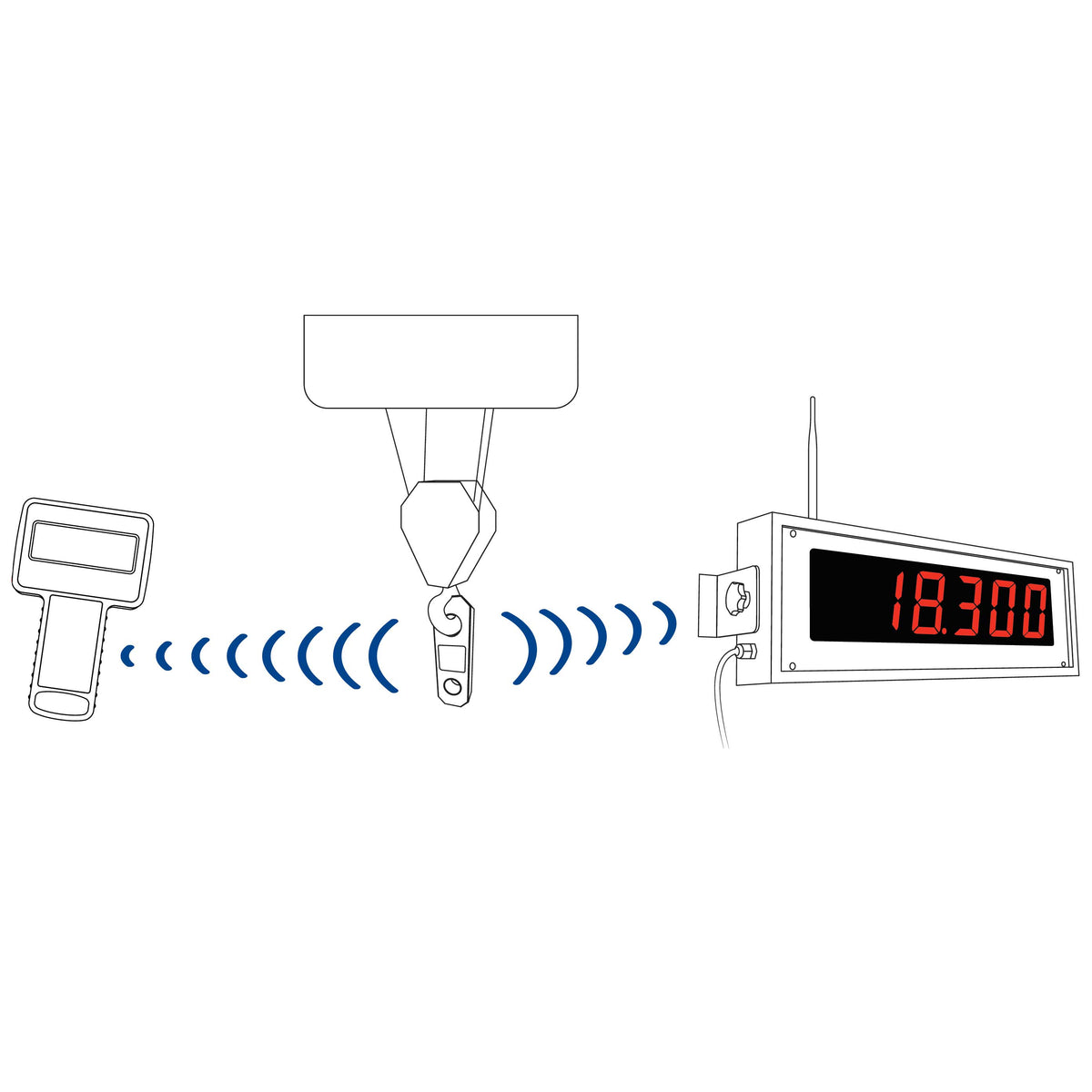 Straightpoint® Wireless Scoreboard Display - SW-SD