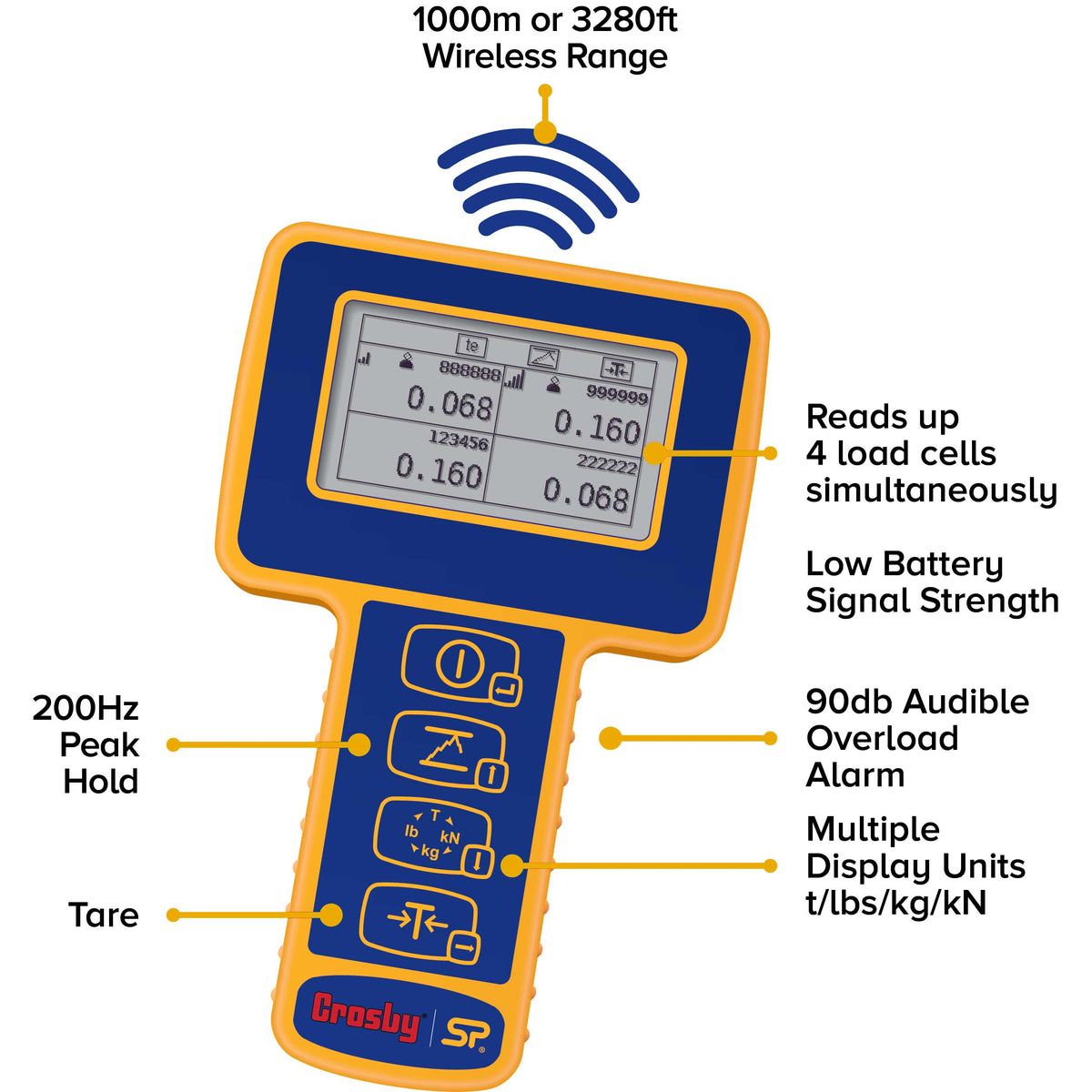 Straightpoint® Wireless Handheld Plus - SW-HHP