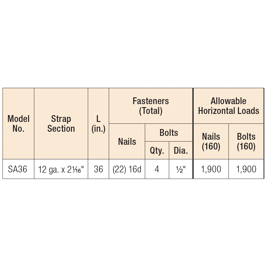 SA36 Load Table