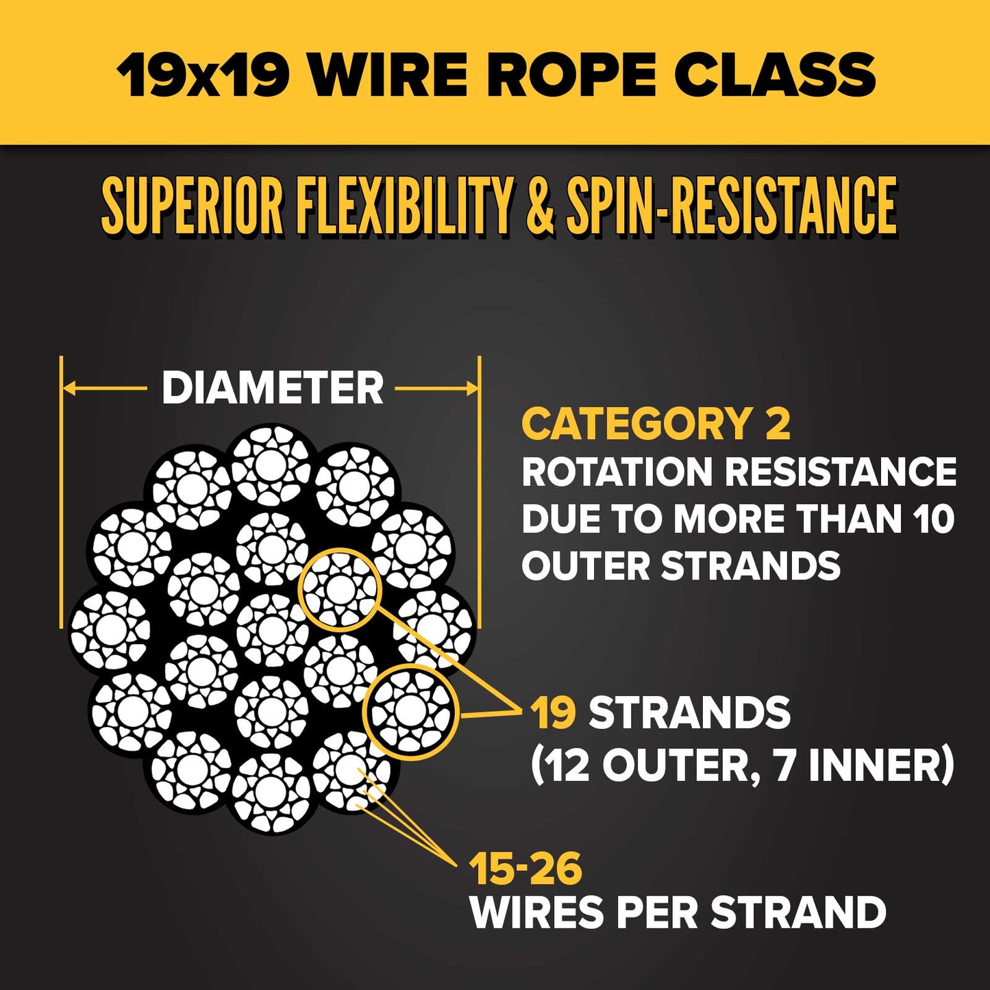 3/4" 19x19 Compacted Rotation-Resistant Wire Rope - EIPS IWRC | 1,000' Coil