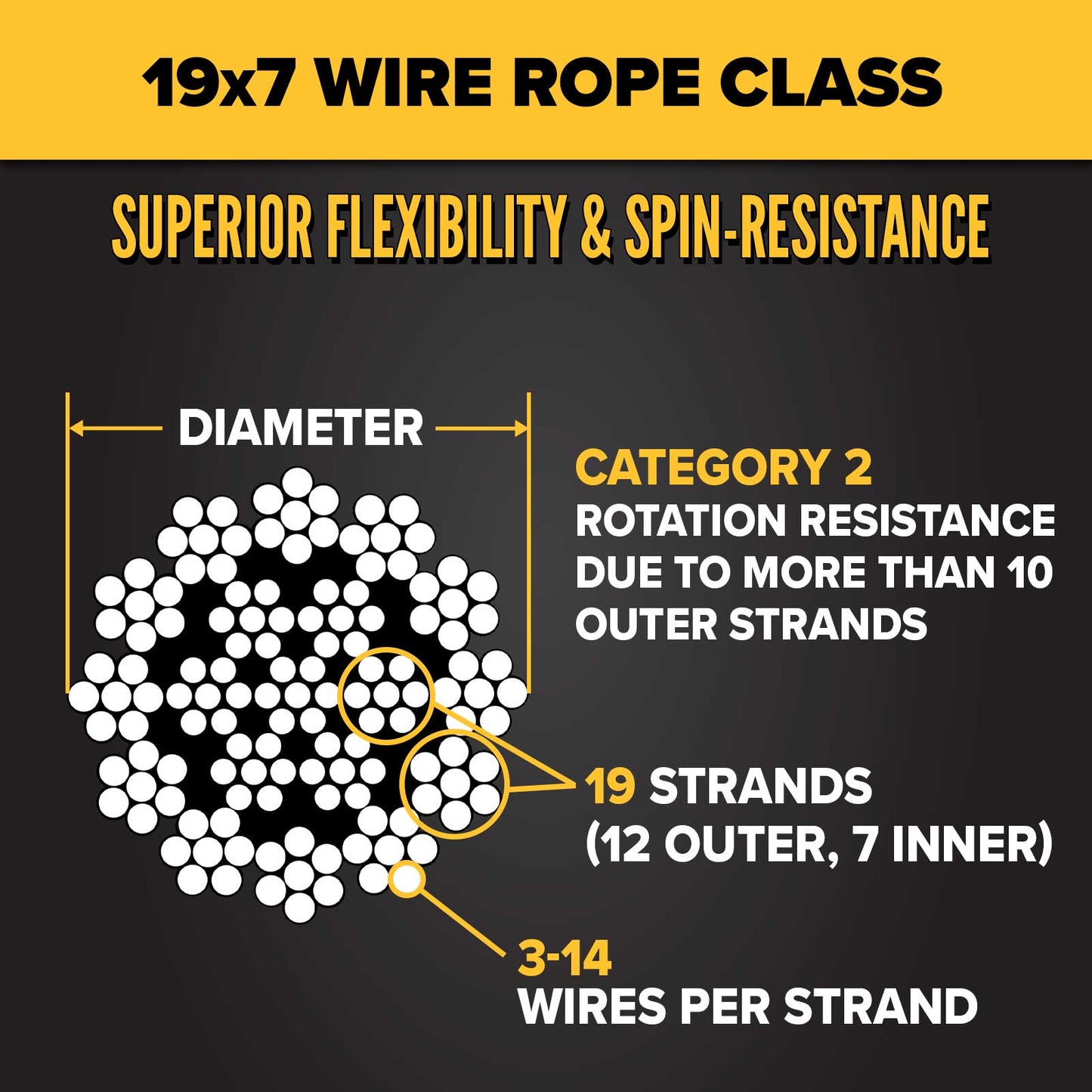 1-1/8" 19x7 Rotation-Resistant Wire Rope - EIPS IWRC | 250' Coil