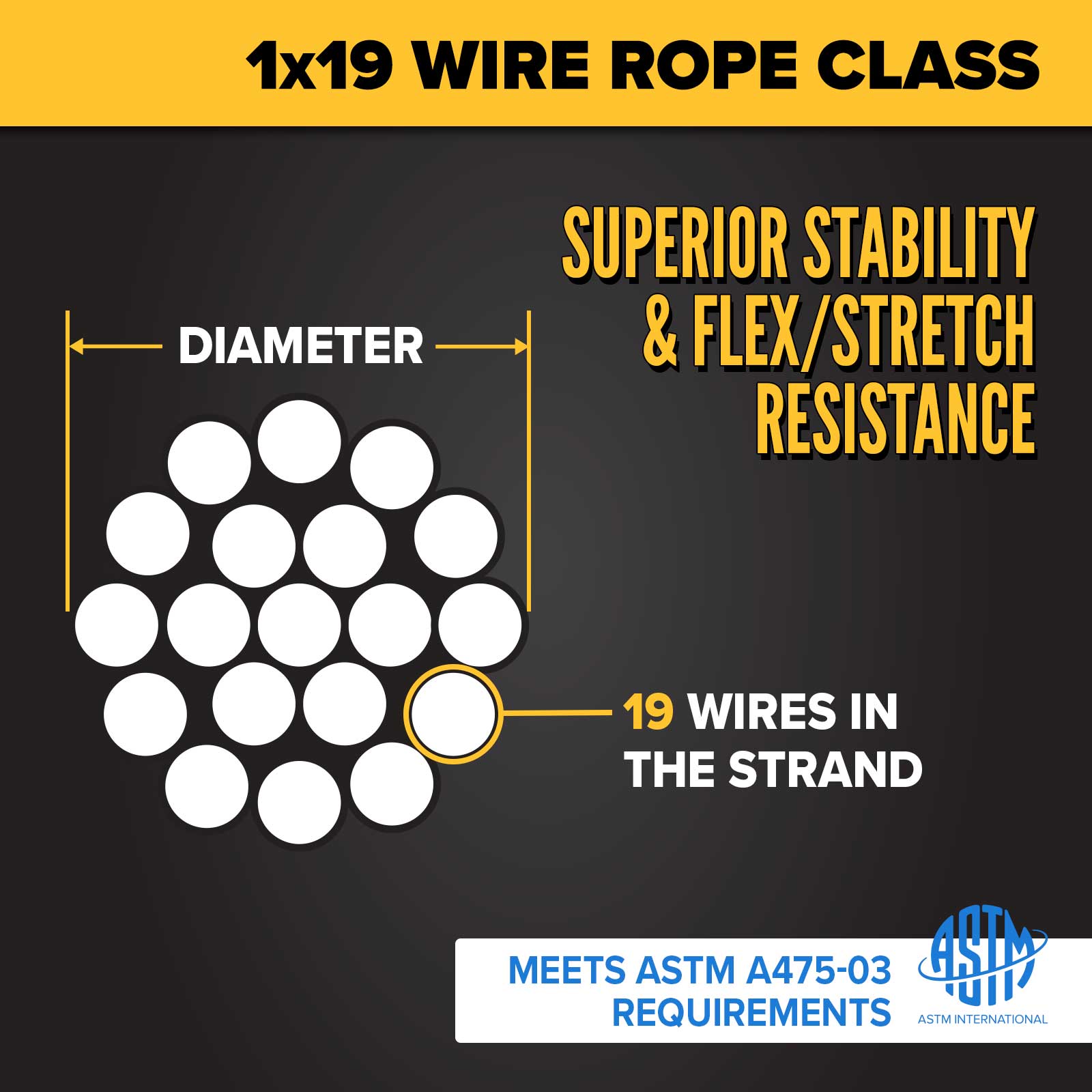 3/4" 1x19 guy wire construction