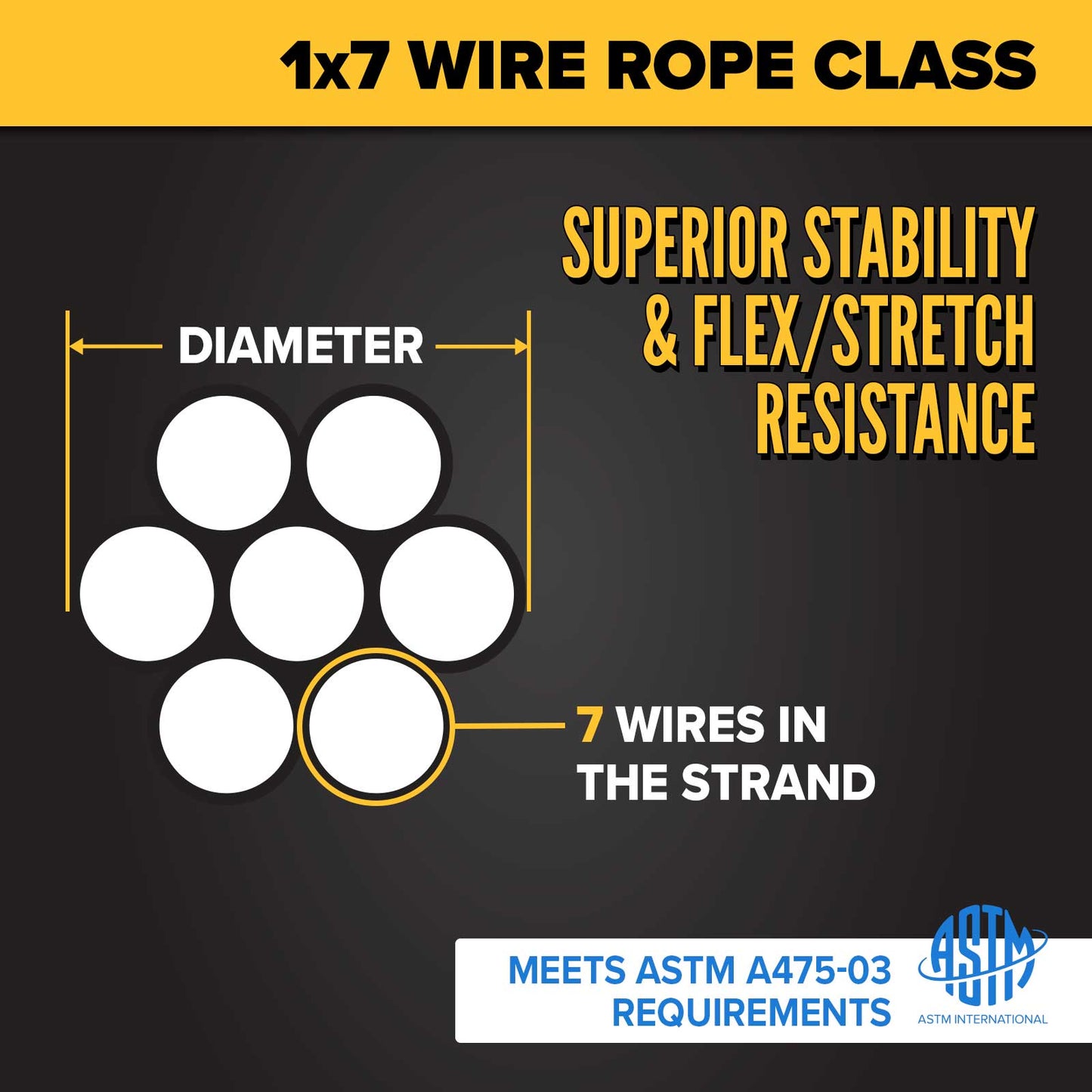 5/8" 1x7 guy wire construction