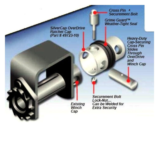 Silvercap Overdrive Ratcheting Cap