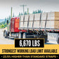 BlackLine 4" x 37' Winch Strap with 34" Chain Extension | 5-Pack