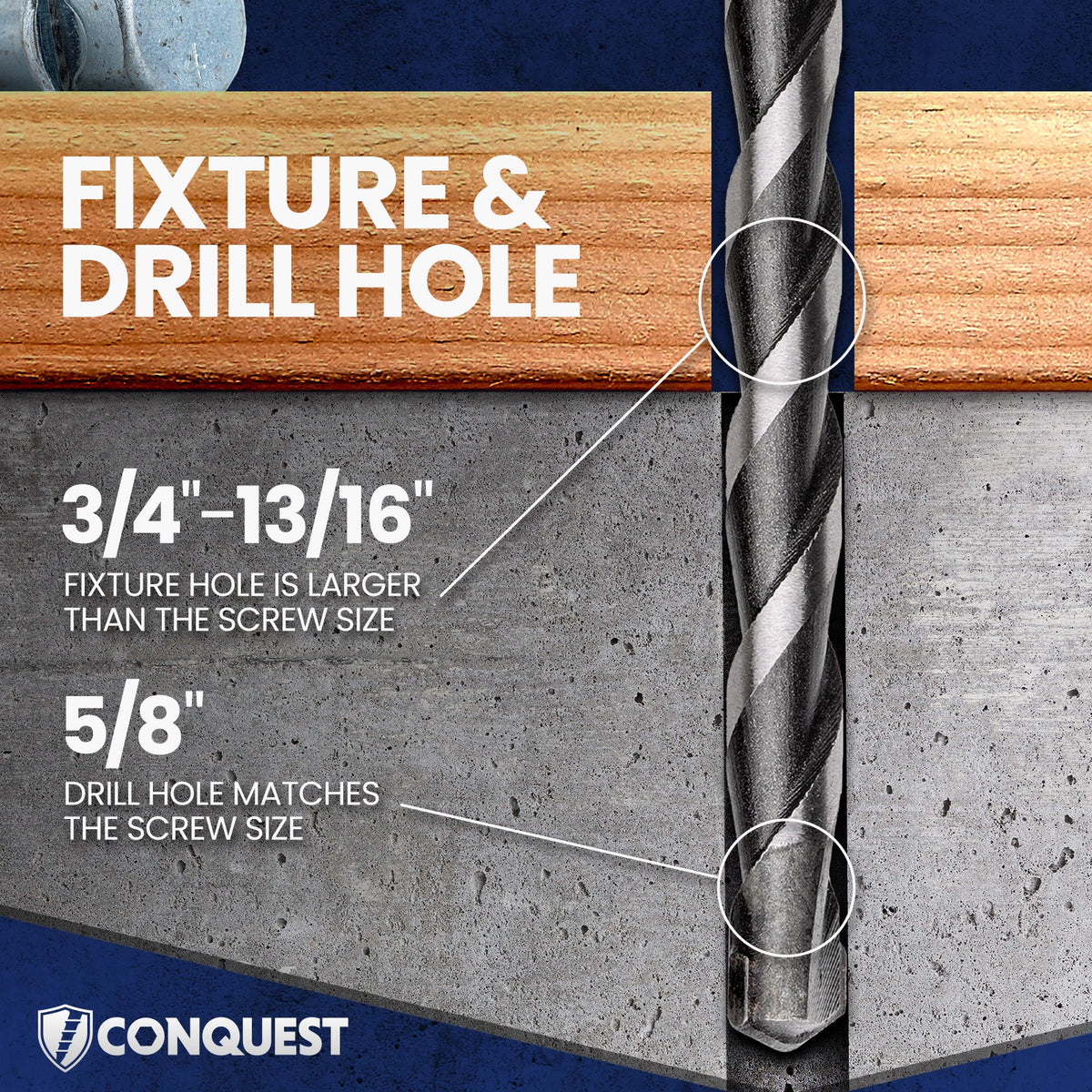 Fixture hole is larger than screw size. Drill hole matches the screw size.
