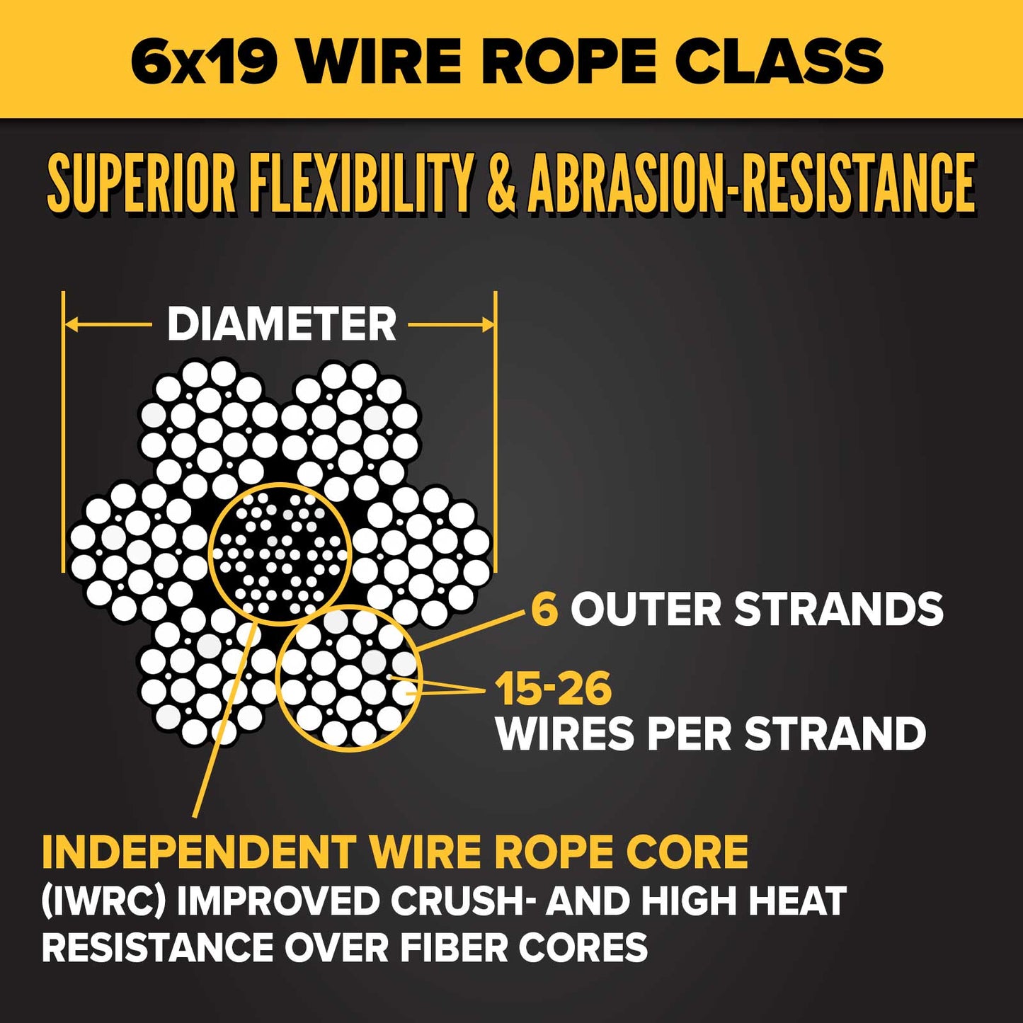 1/4" 6x19 Bright Wire Rope - EIPS IWRC | 500' Coil - Domestic