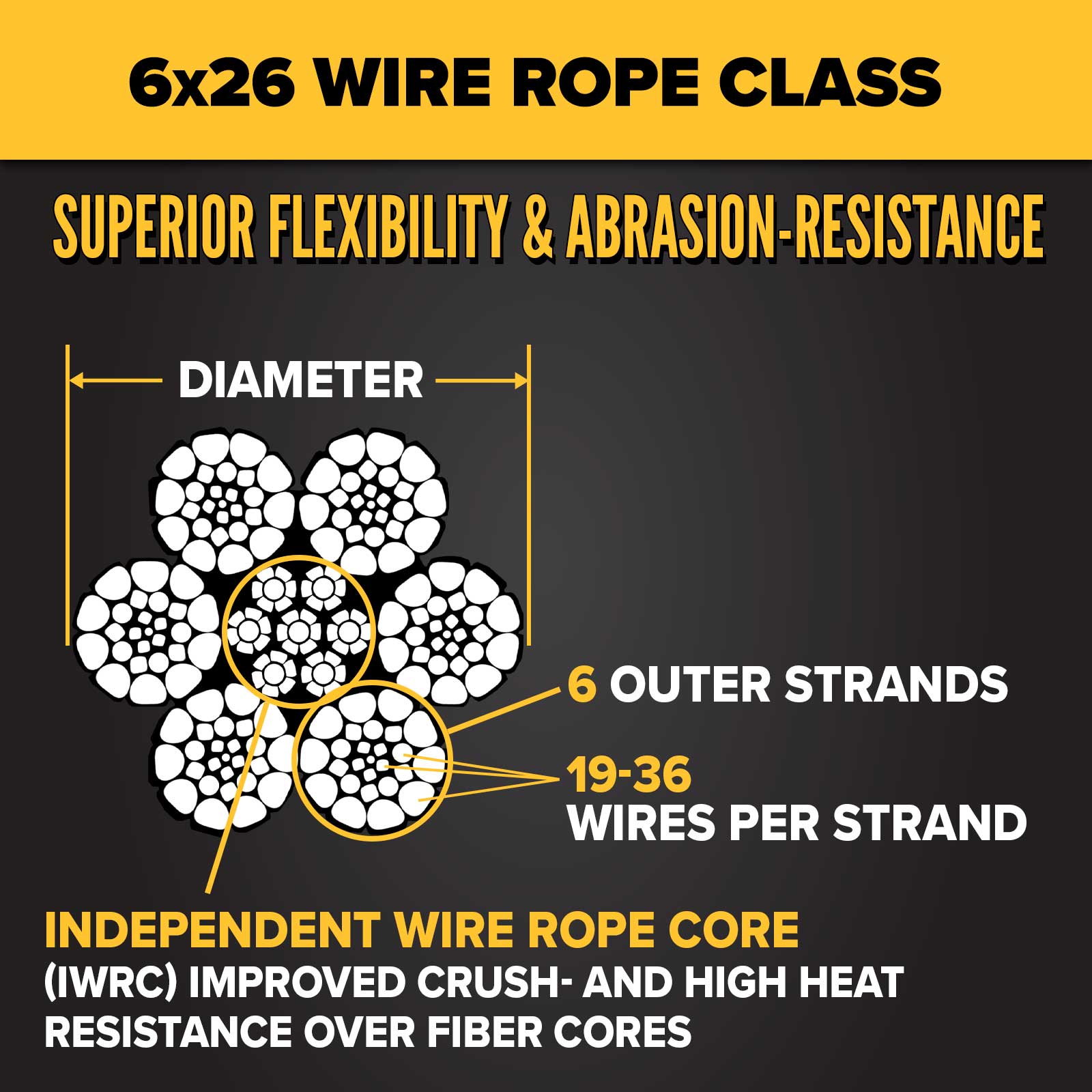 5/8" 6x26 wire rope construction - category 3 wire rope