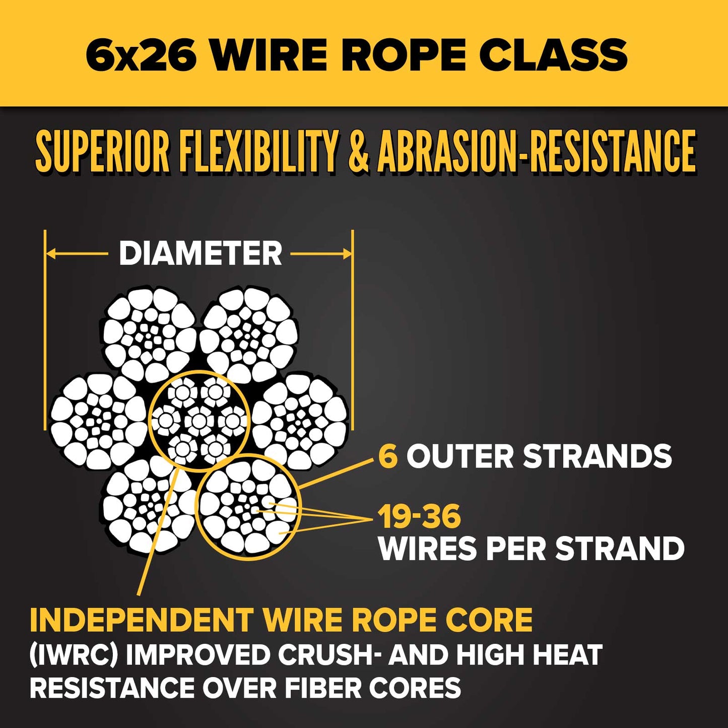 3/4" 6x26 wire rope construction - category 3 wire rope
