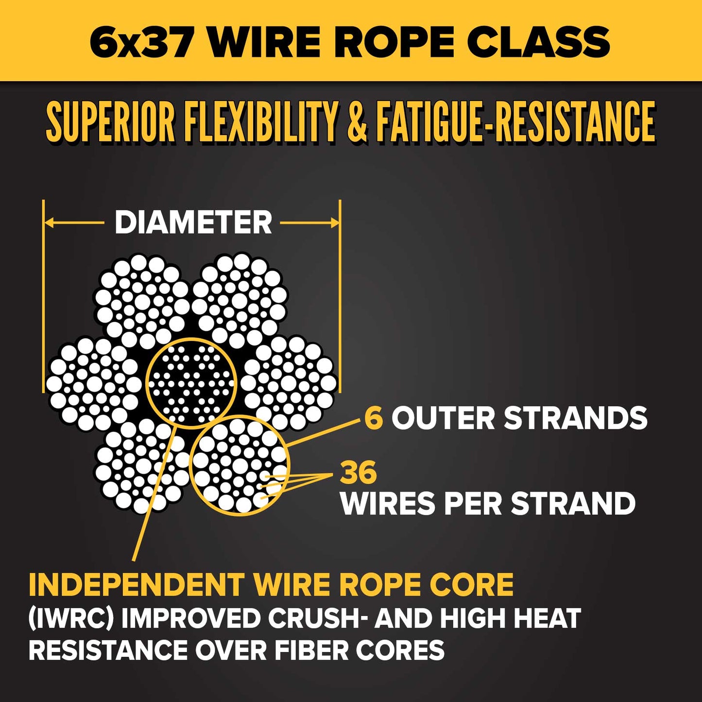 1" 6x37 Bright Wire Rope - EIPS IWRC | Linear Foot - Domestic