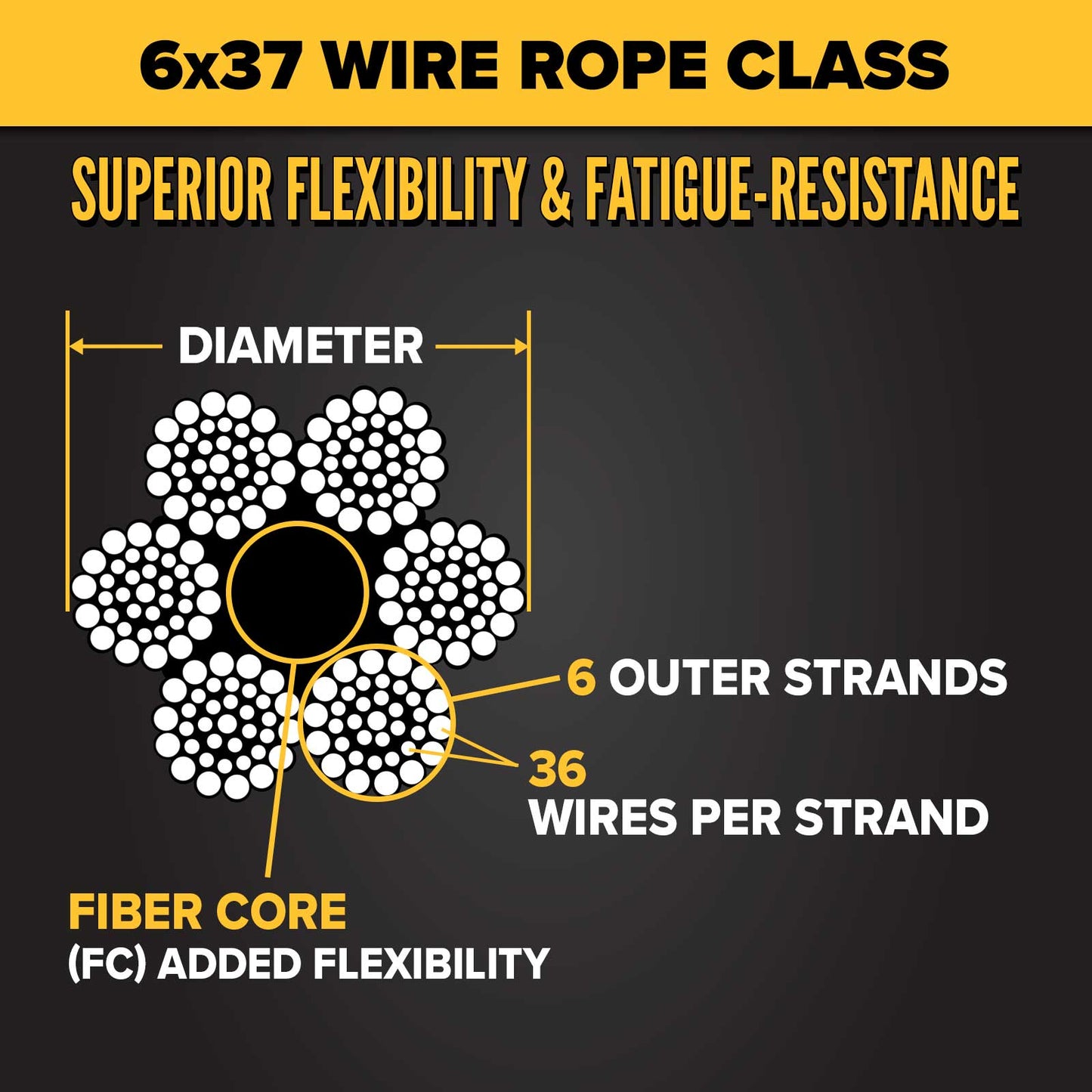1-1/8" 6x37 Bright Wire Rope - EIPS FC | 5,000' Coil