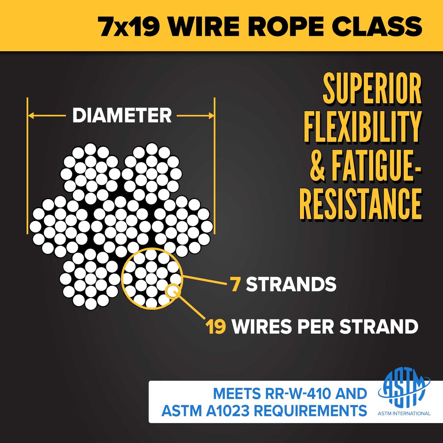 1/4" 7x19 Galvanized Aircraft Cable | 5,000' Coil - Domestic