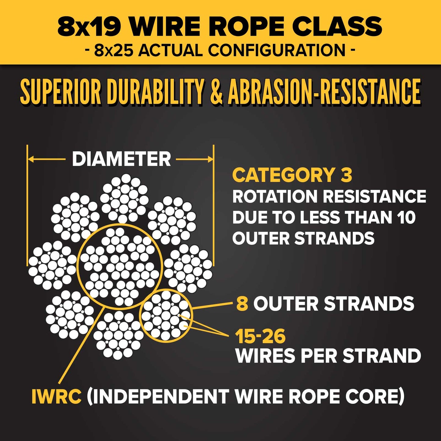 3/4" 8x19 Spin-Resistant Bright Wire Rope - EIPS IWRC | 5,000' Coil
