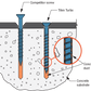 Diagram comparing a Titen Turbo screw to a competitor screw on a concrete substrate.