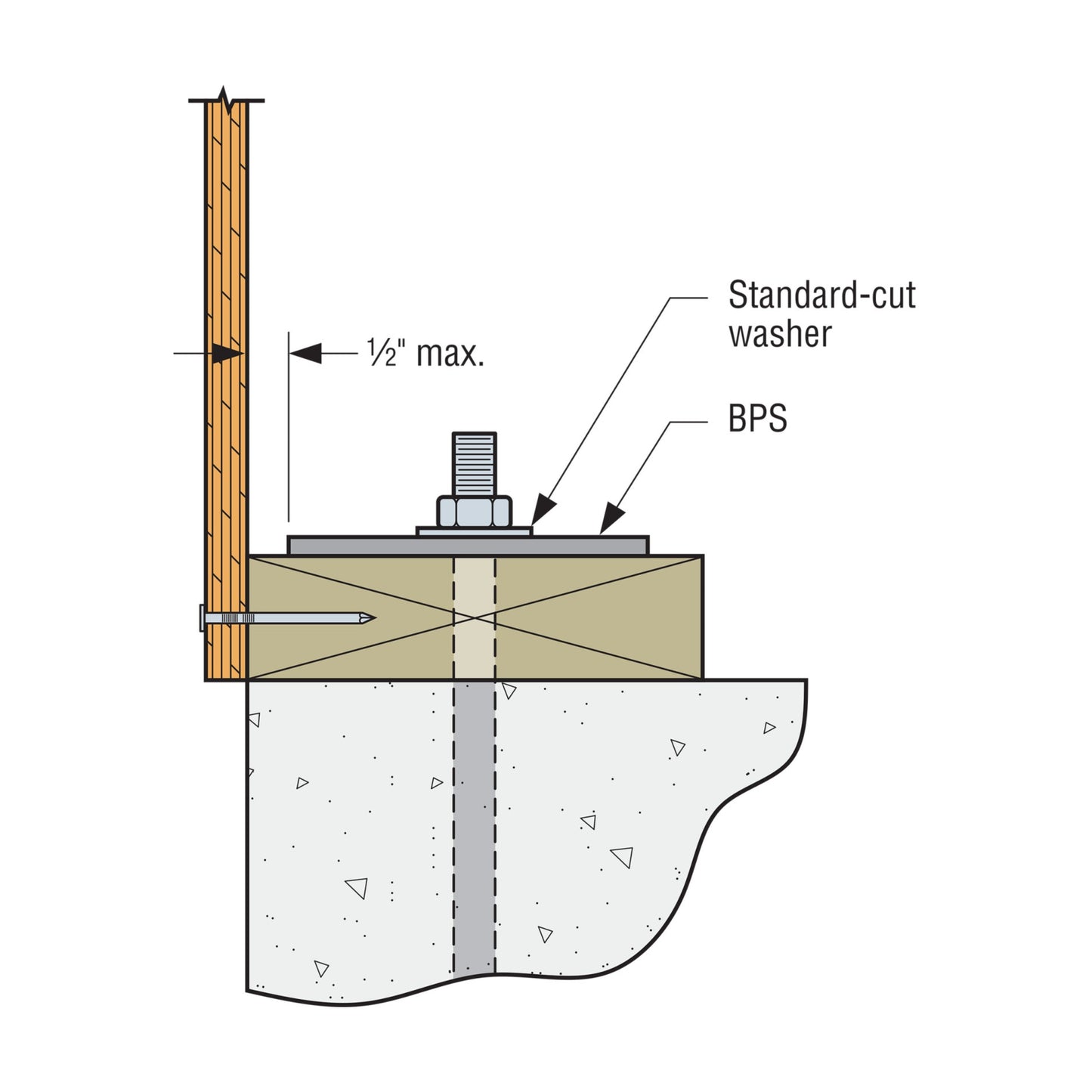 Simpson BPS installation