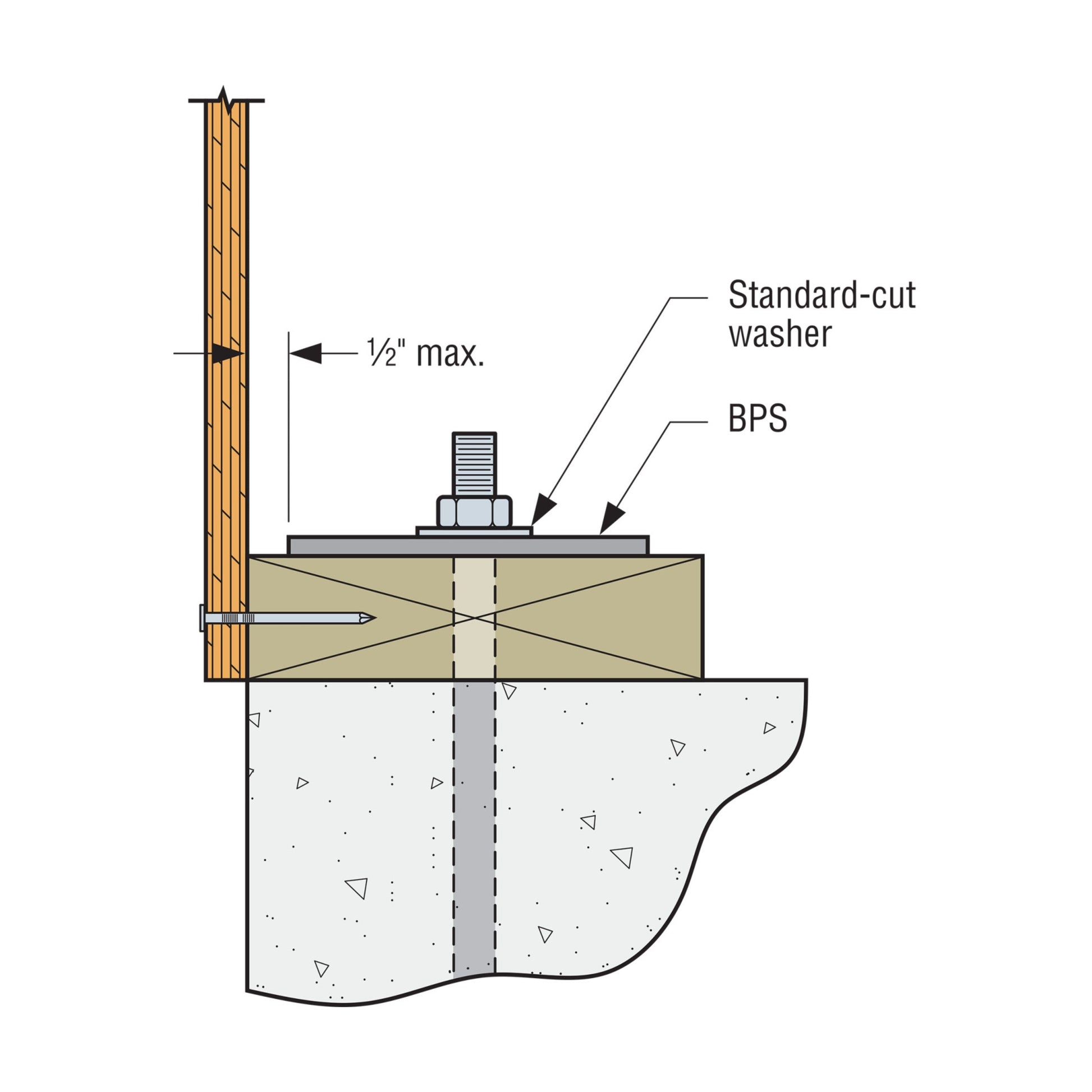 Simpson BPS installation