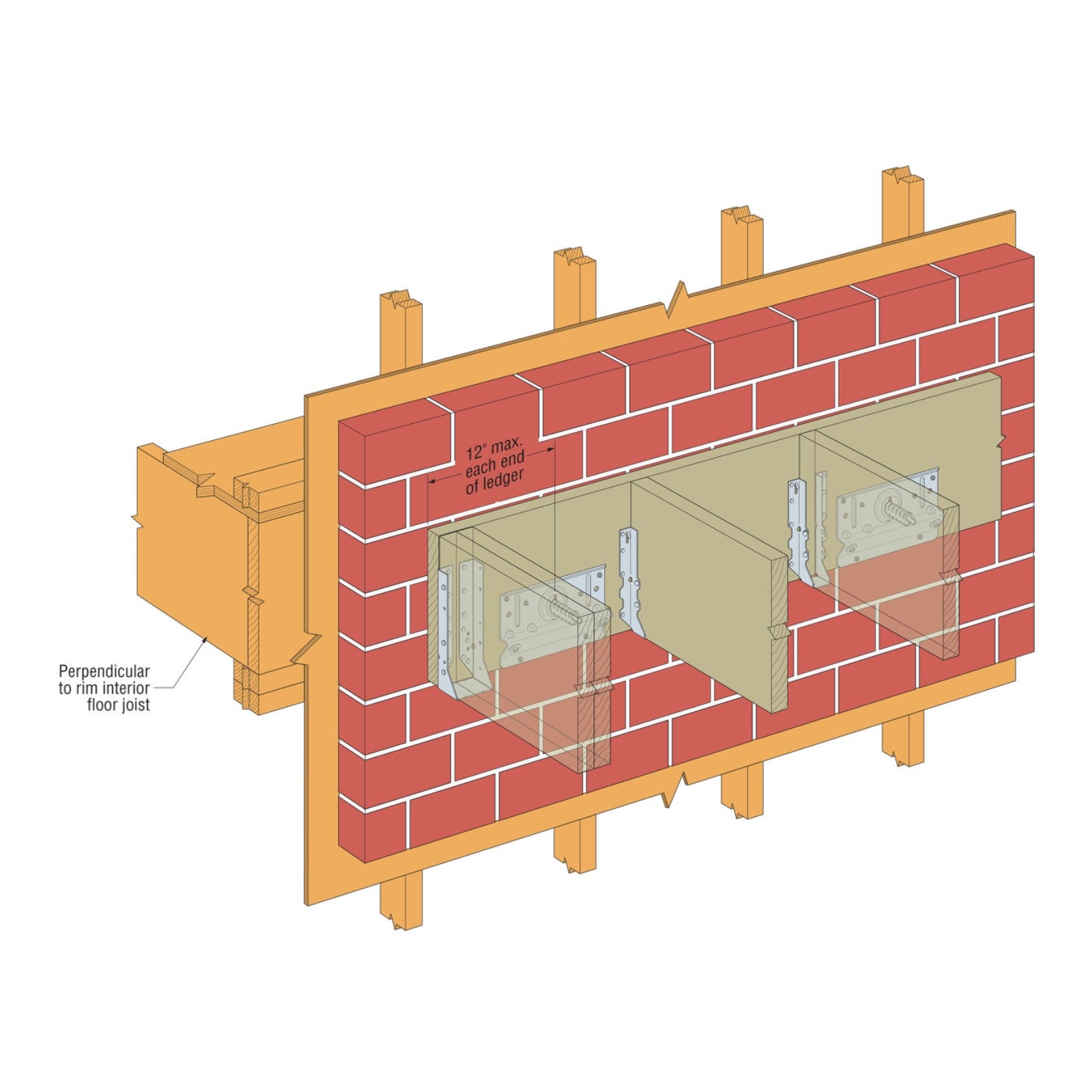 Simpson BVLZ-KT1 Brick Veneer Ledger Connector installation