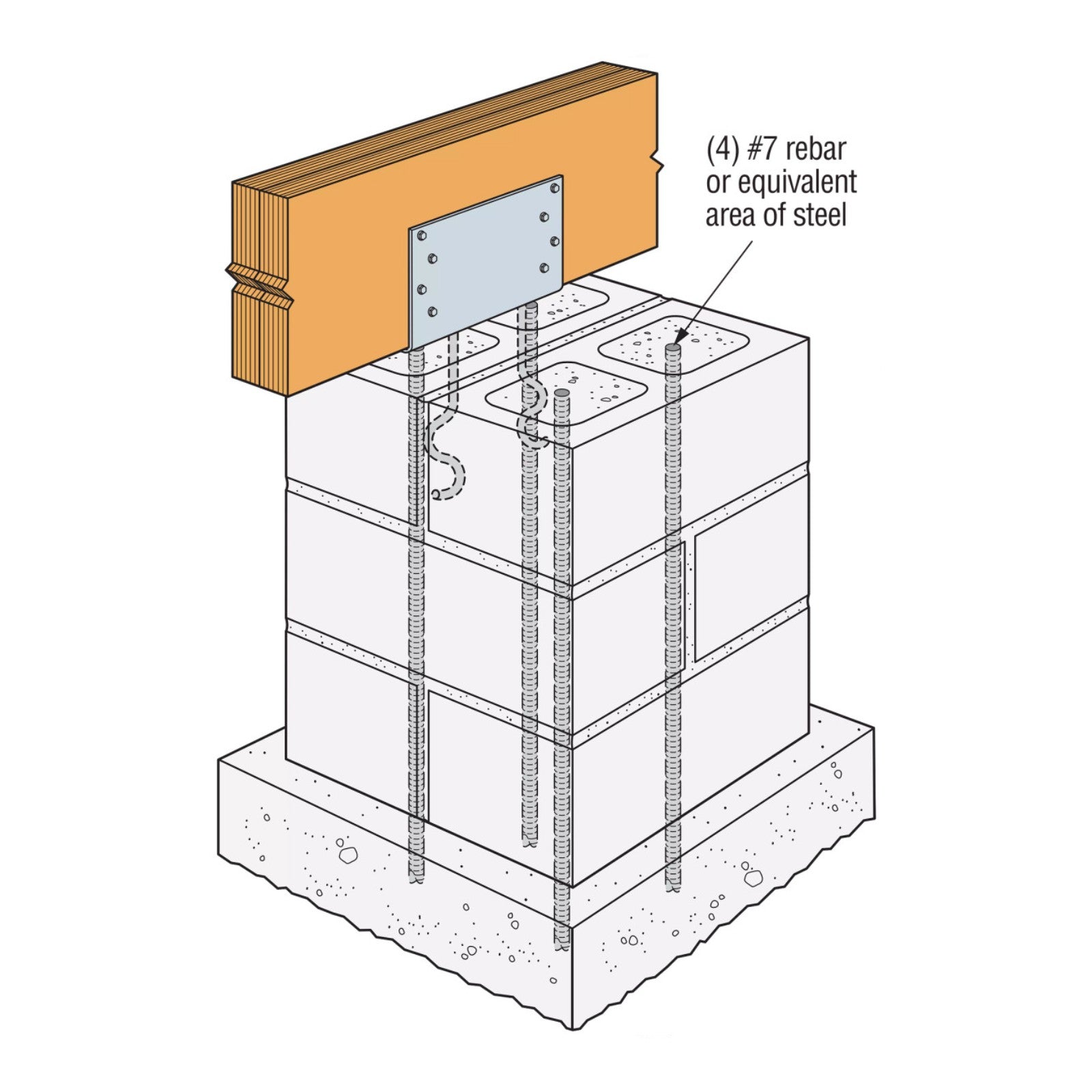 Simpson CCQM Masonry Column Cap installation