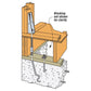 CNW Coupler Nut Installed on Strong Rod