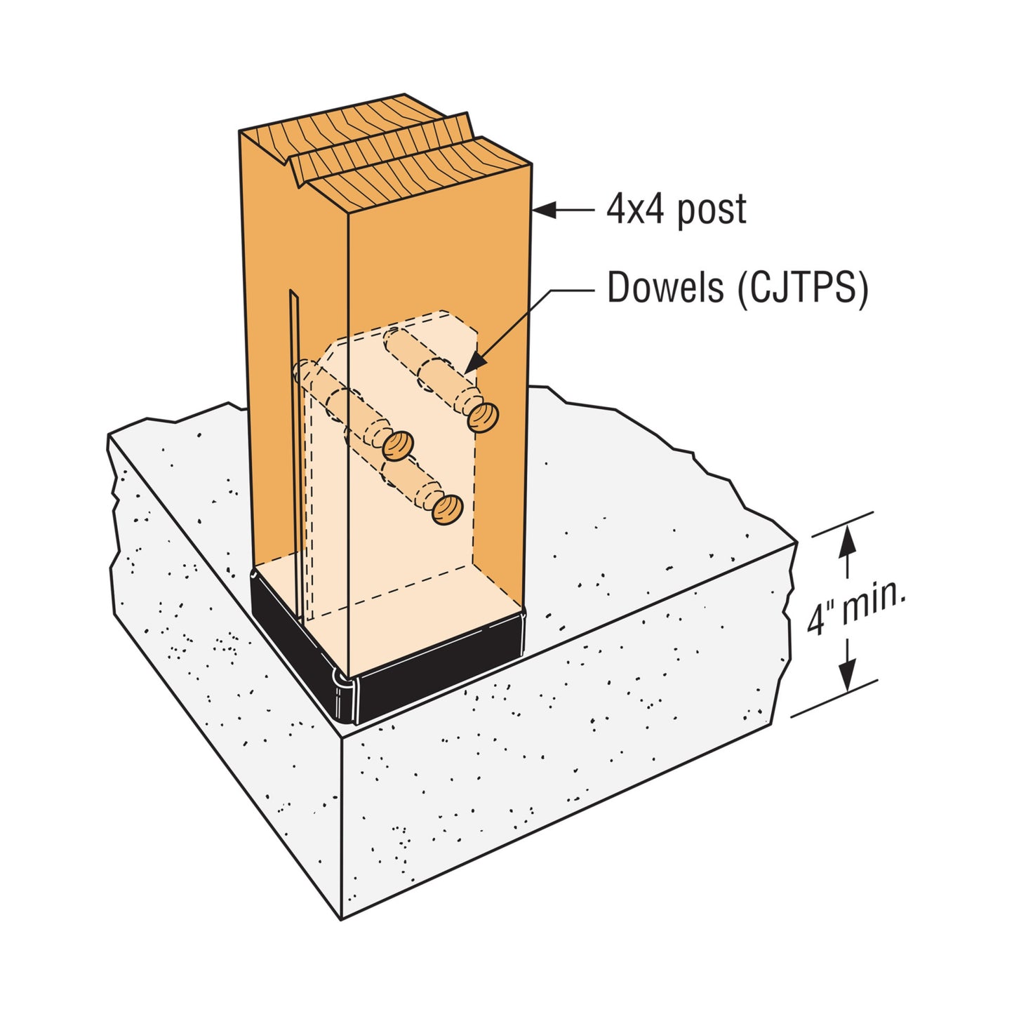 Simpson CPT44SS Concealed Post Base 4X4 Posts - Stainless Steel, Made to Order Non-Returnable