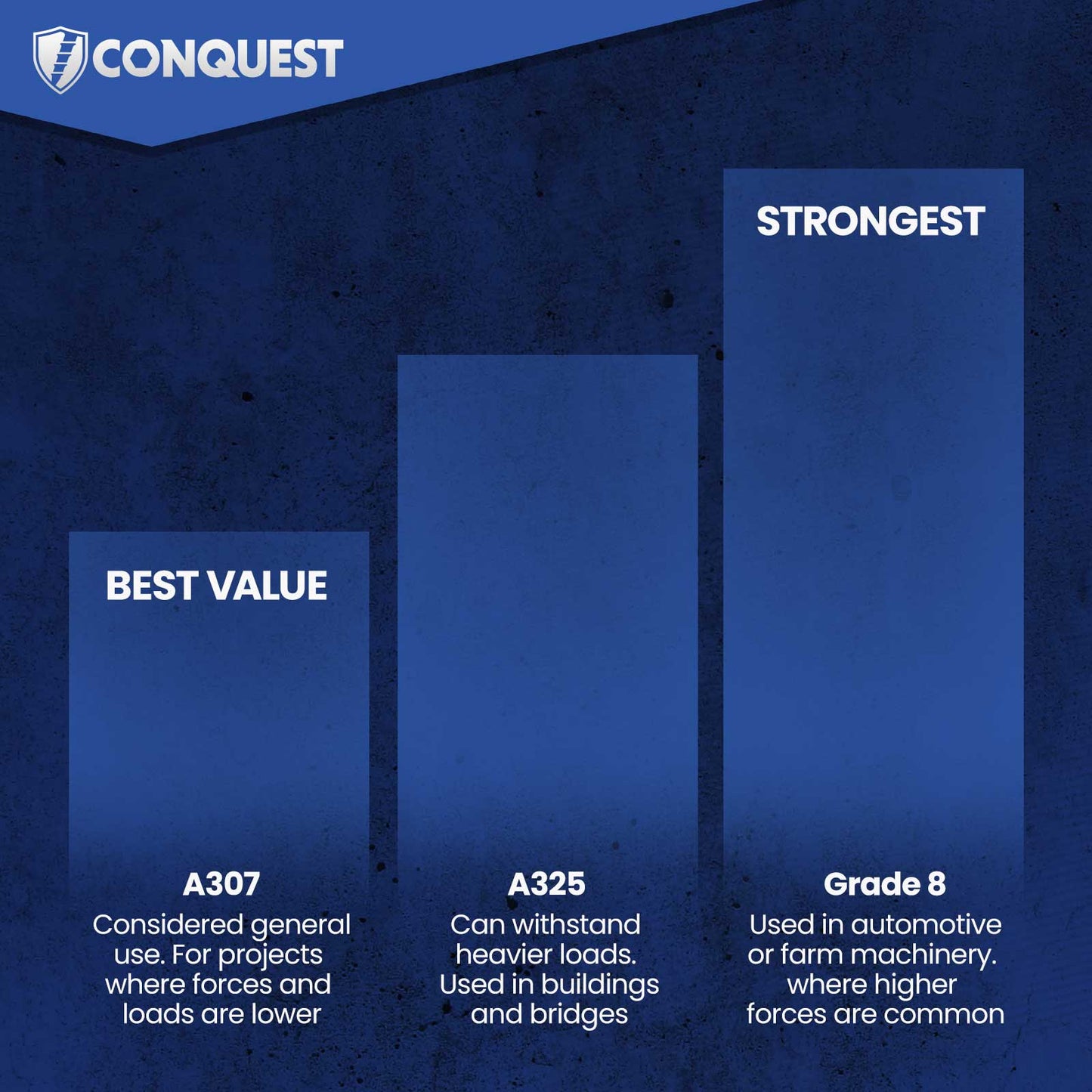 Conquest Hex Bolt Size Chart