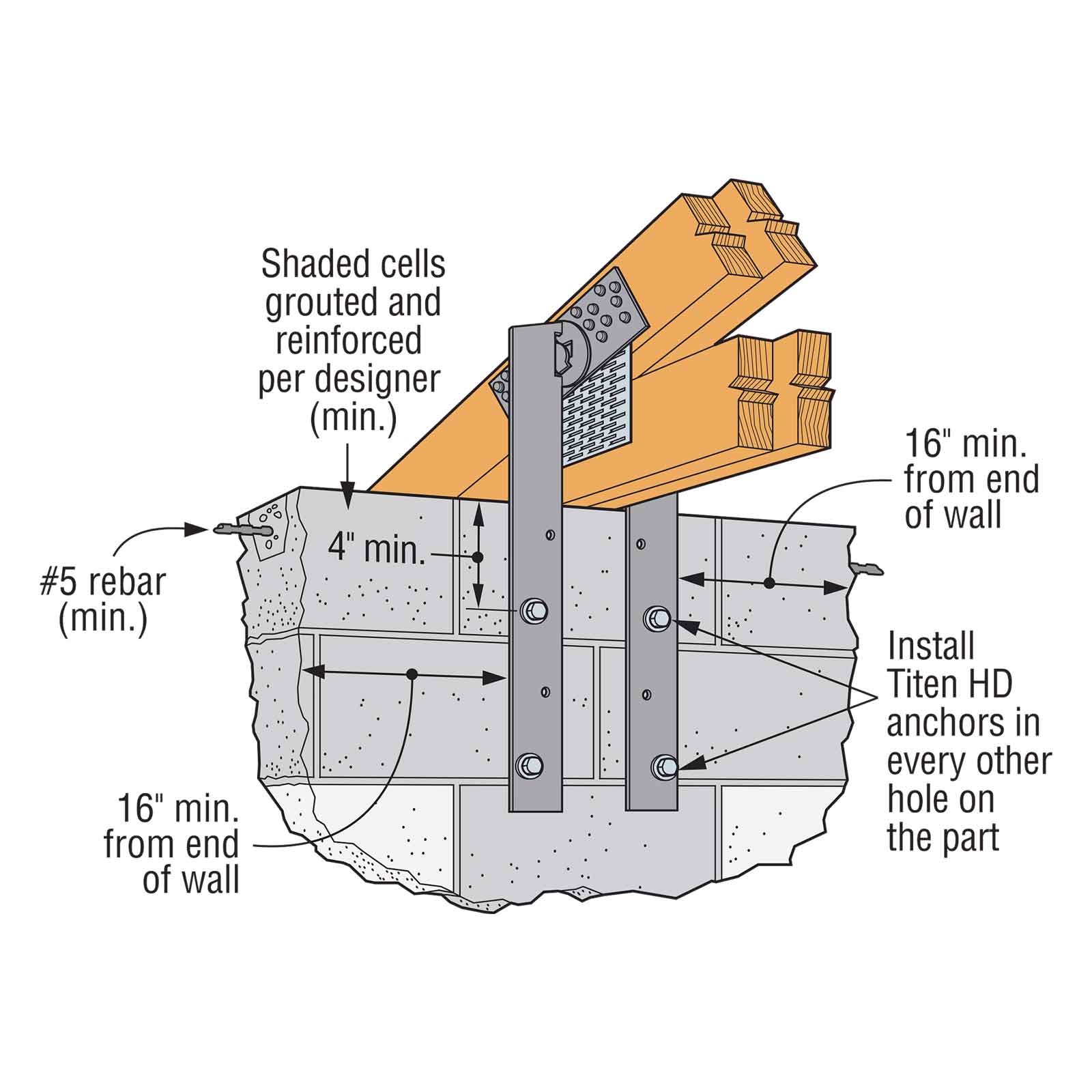 Technical diagram of a concrete wall with structural elements and measurements.