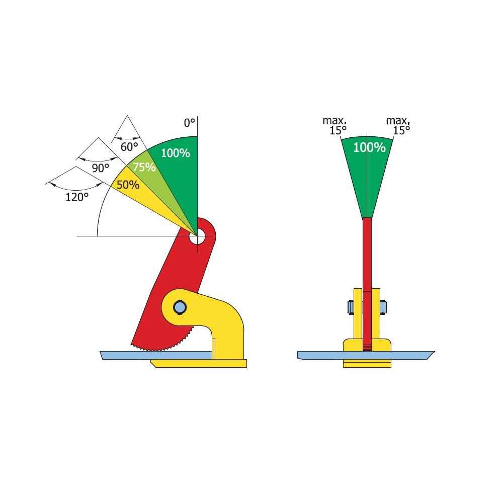 Terrier FHSX 3 Ton Horizontal Lifting Clamp - 954300