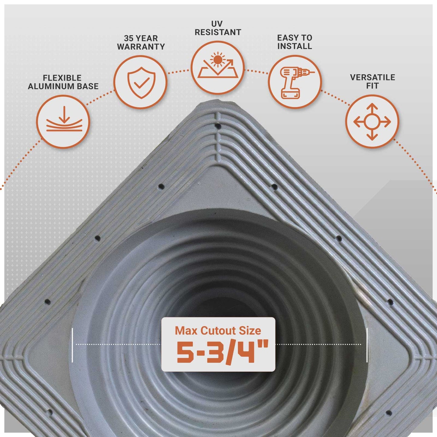 Close-up of a gray roof boot with a circular inset showing a 5-3/4" max cutout size. Orange callout icons around the top describe features like flexible aluminum base, 35 year warranty, UV resistant, easy to install, and versatile fit.