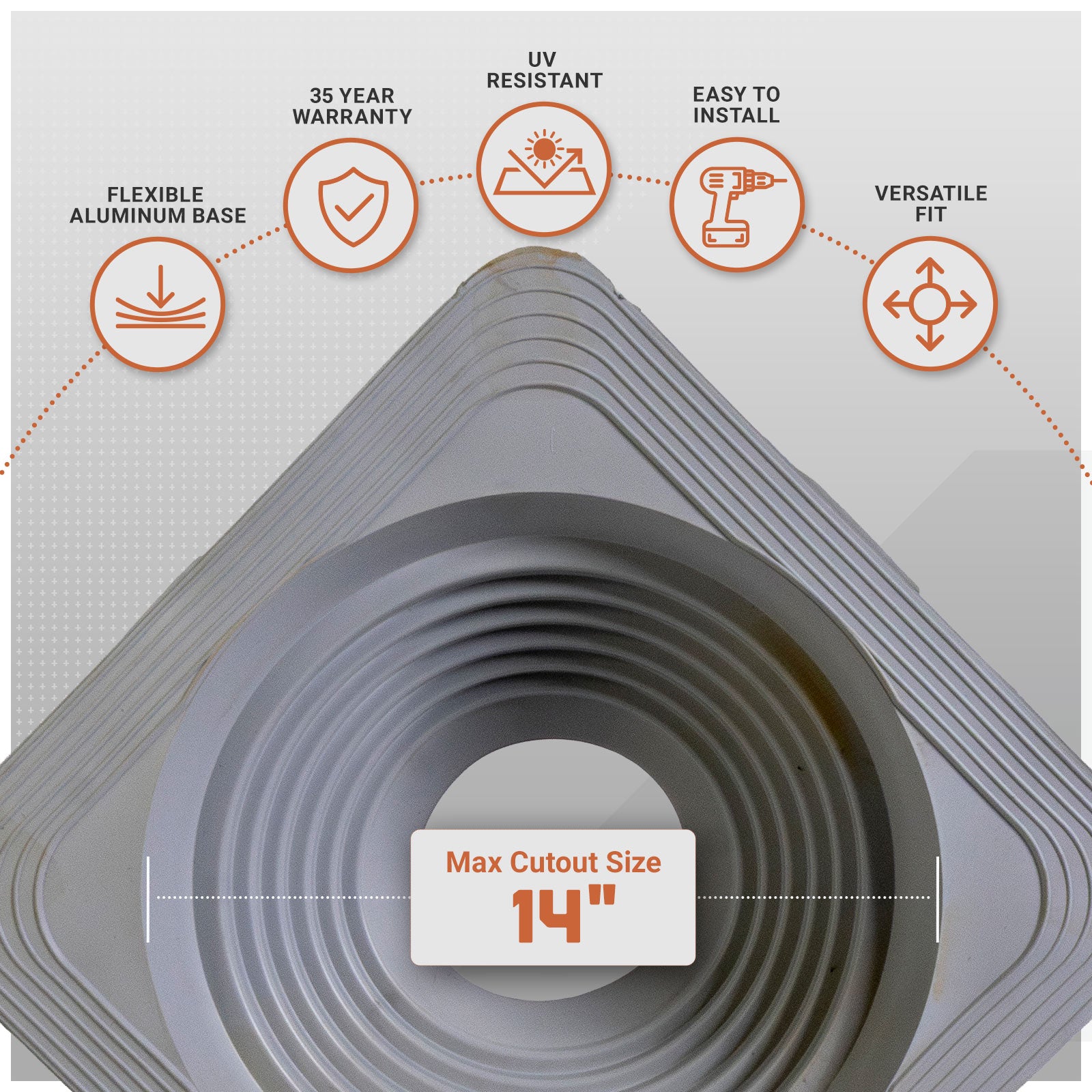 A gray roof bots shown on a light gray background with feature callouts and icons. The panel has a circular cutout center and a white label reading 'Max Cutout Size 14"'.