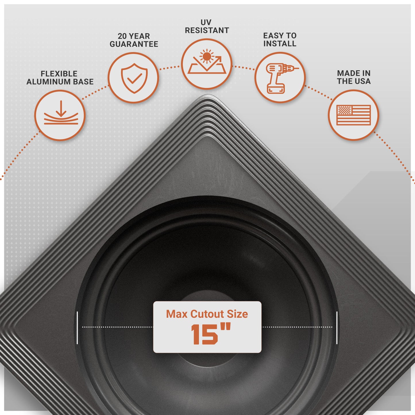 Product packaging with features listed and a max cutout size indicator.