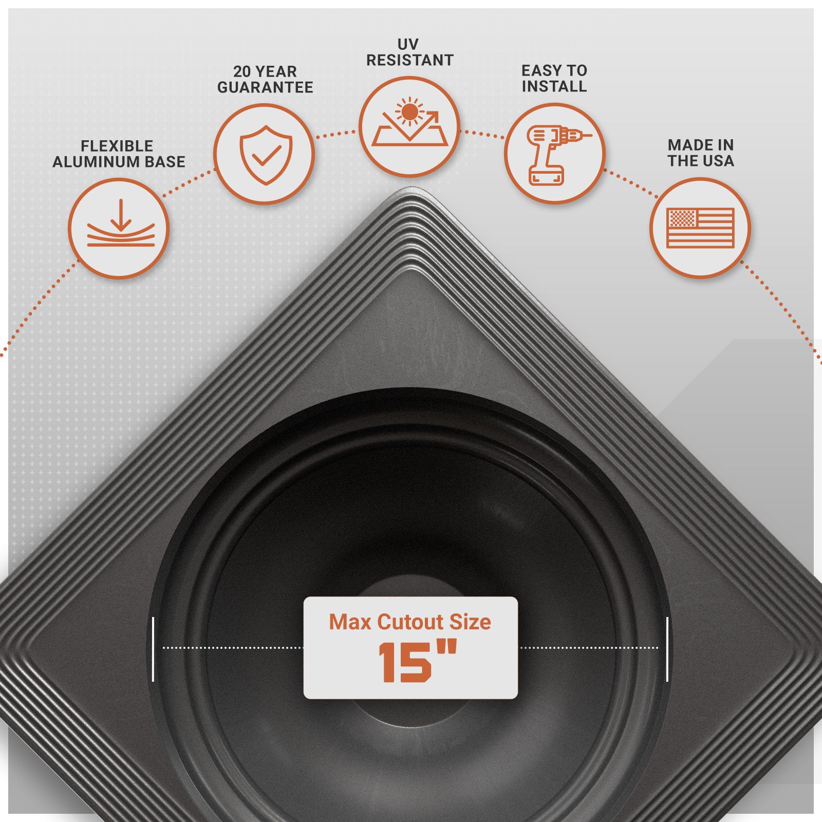 Product packaging with features listed and a max cutout size indicator.