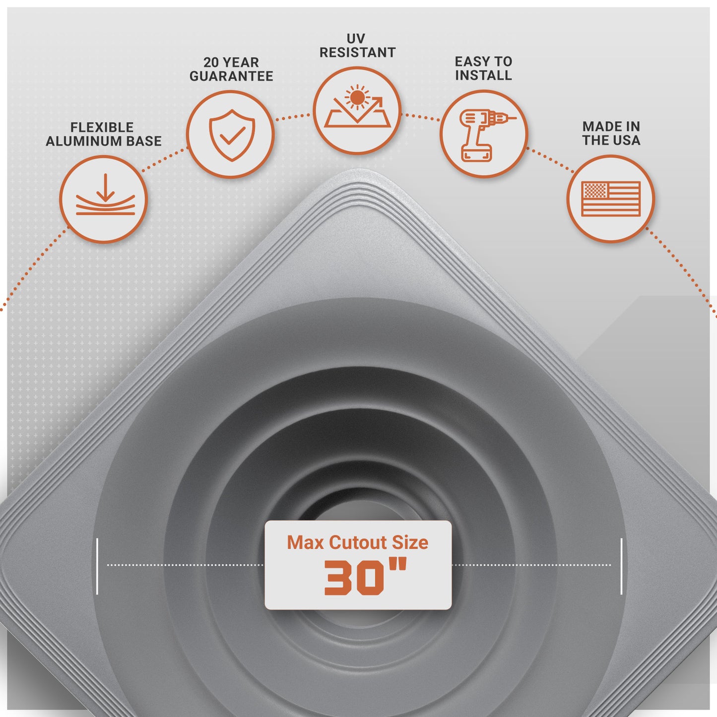 Product packaging with features listed and a max cutout size indicator.