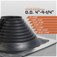 pipe diameter size chart