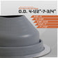 Fits pipe sizes between (outside diameter)