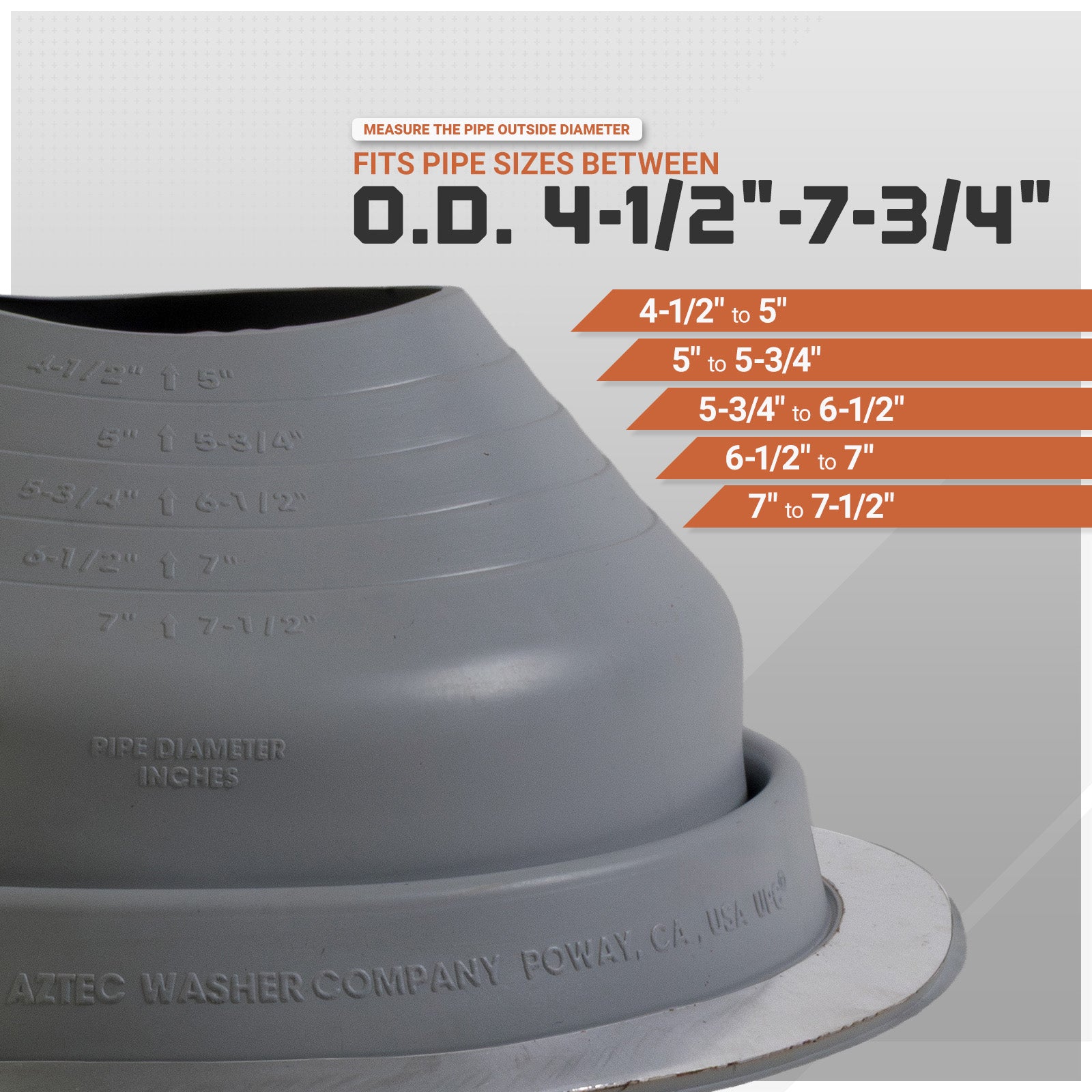 Fits pipe sizes between (outside diameter)